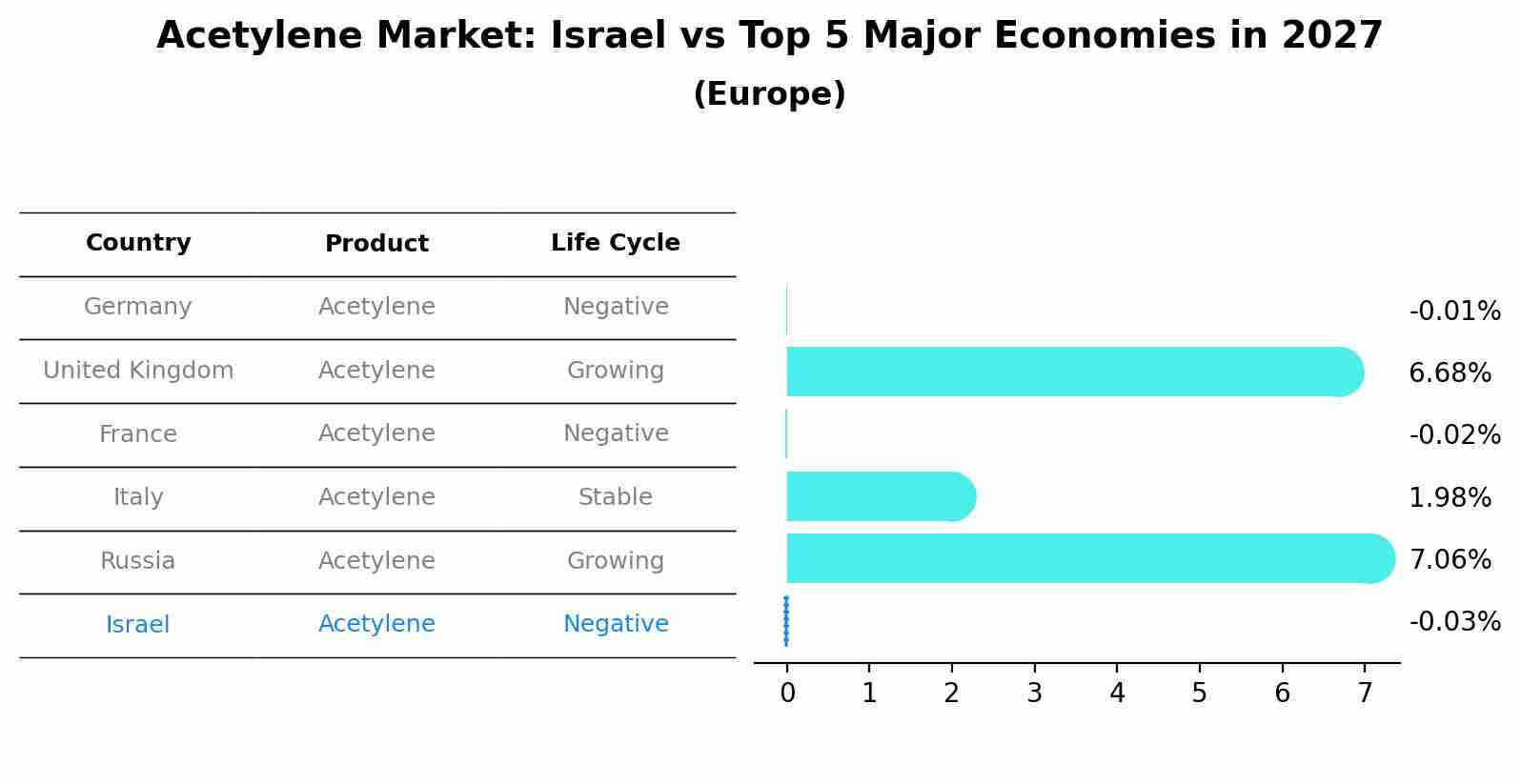 Acetylene Market: Israel vs Top 5 Major Economies in 2027 (Europe)