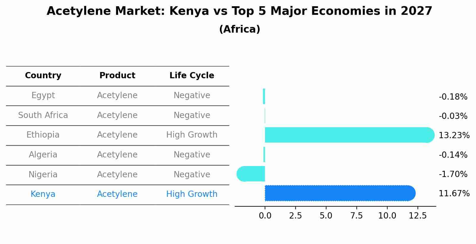 Acetylene Market: Kenya vs Top 5 Major Economies in 2027 (Africa)