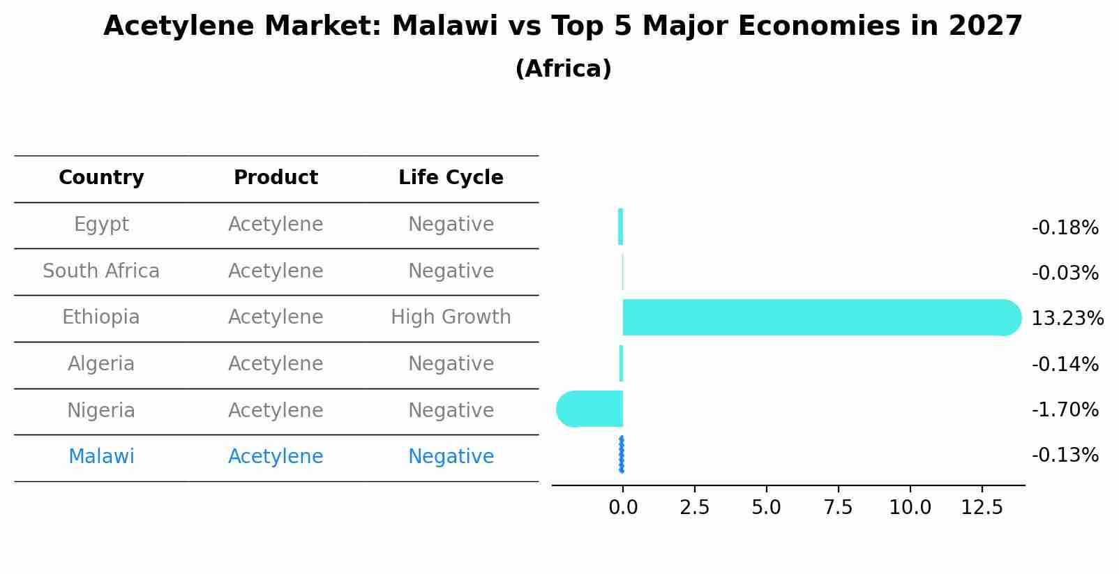 Acetylene Market: Malawi vs Top 5 Major Economies in 2027 (Africa)
