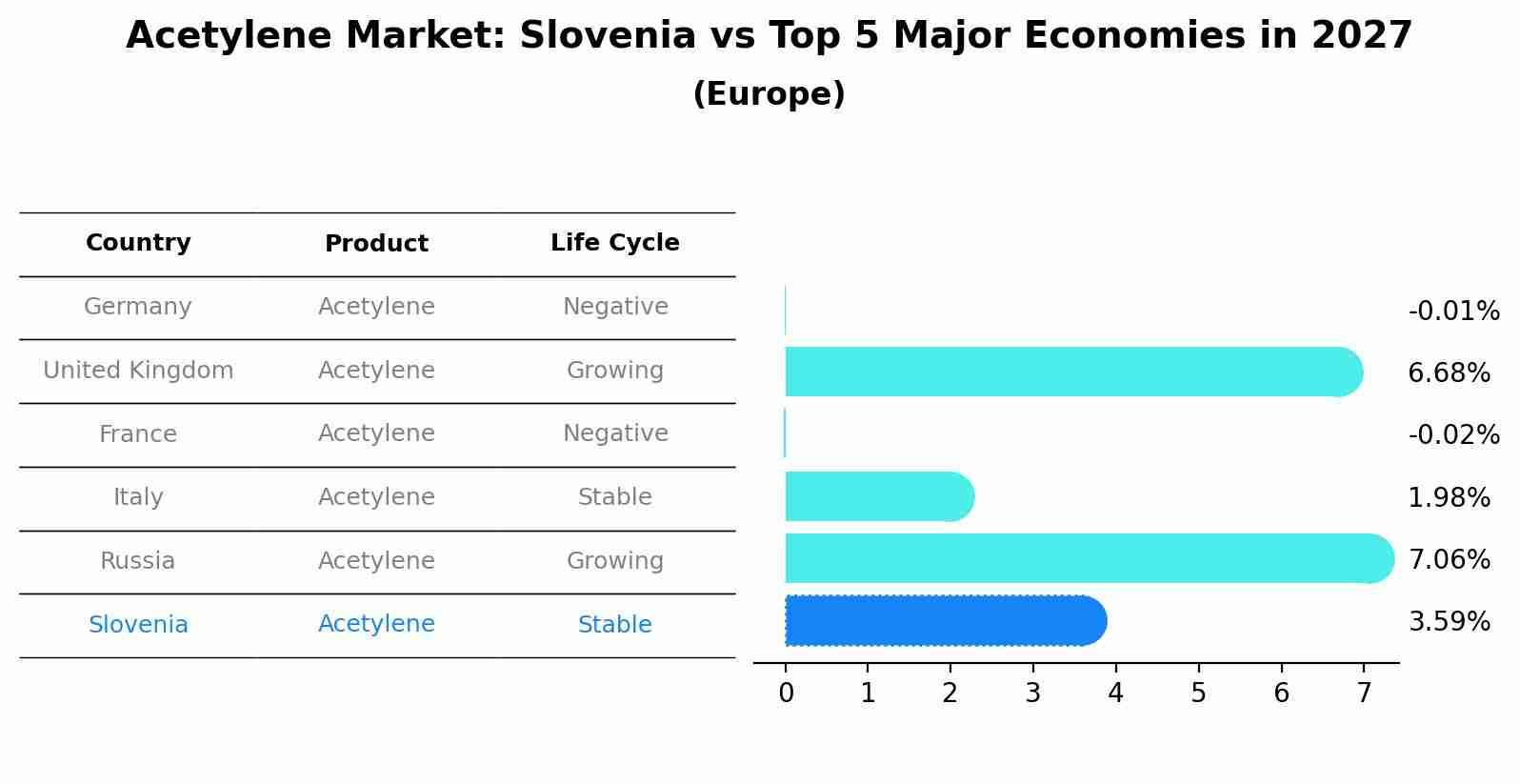 Acetylene Market: Slovenia vs Top 5 Major Economies in 2027 (Europe)