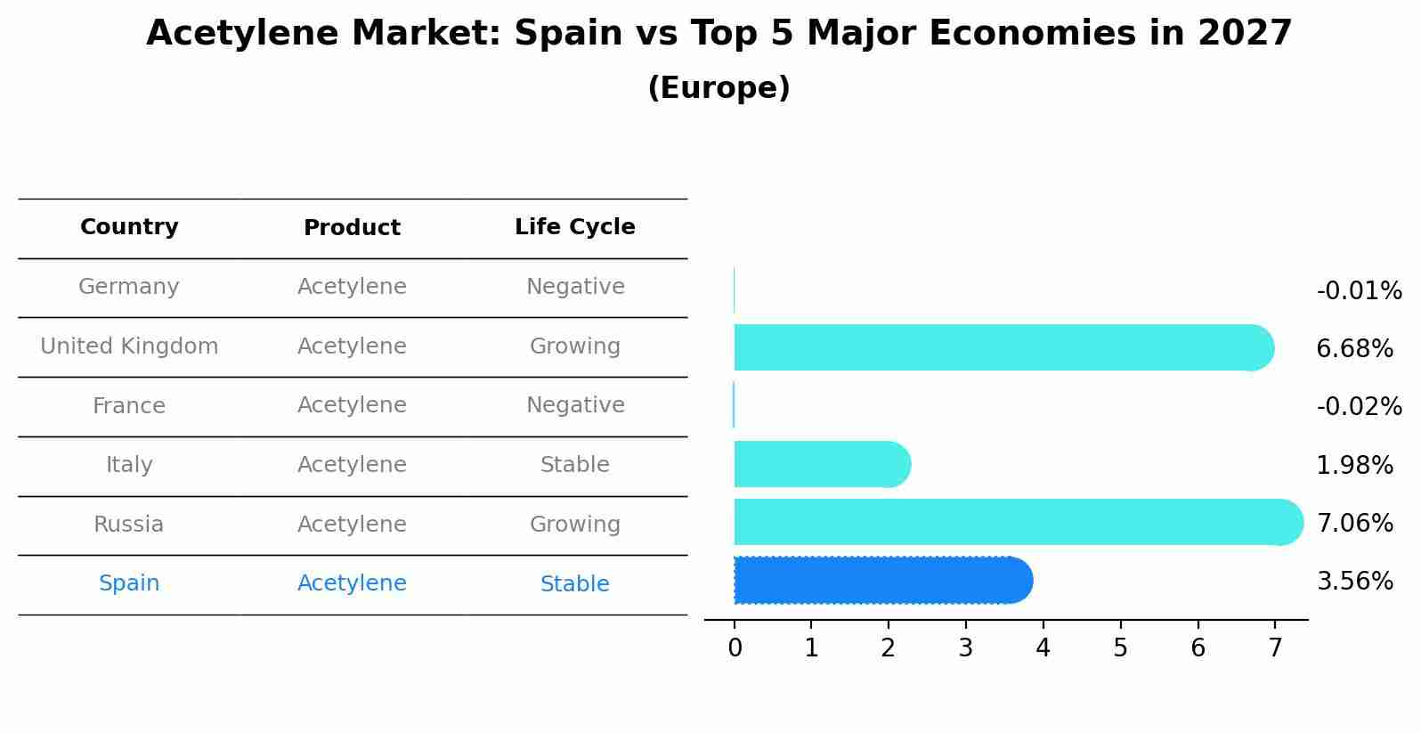 Acetylene Market: Spain vs Top 5 Major Economies in 2027 (Europe)