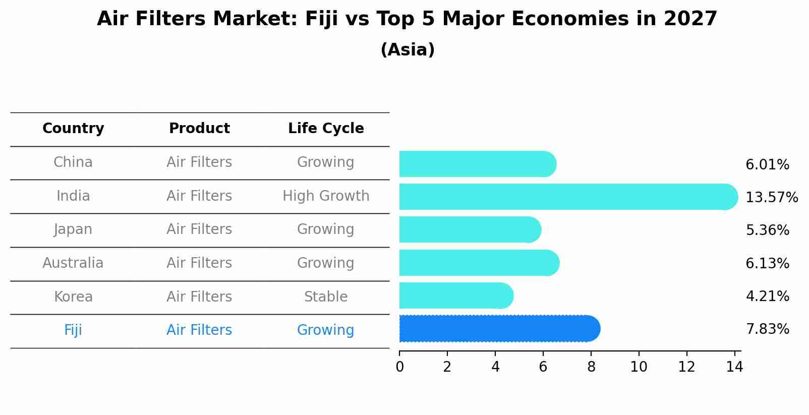 Air Filters Market: Fiji vs Top 5 Major Economies in 2027 (Asia)