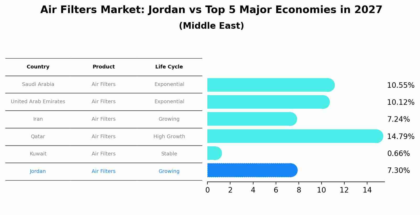 Air Filters Market: Jordan vs Top 5 Major Economies in 2027 (Middle East)