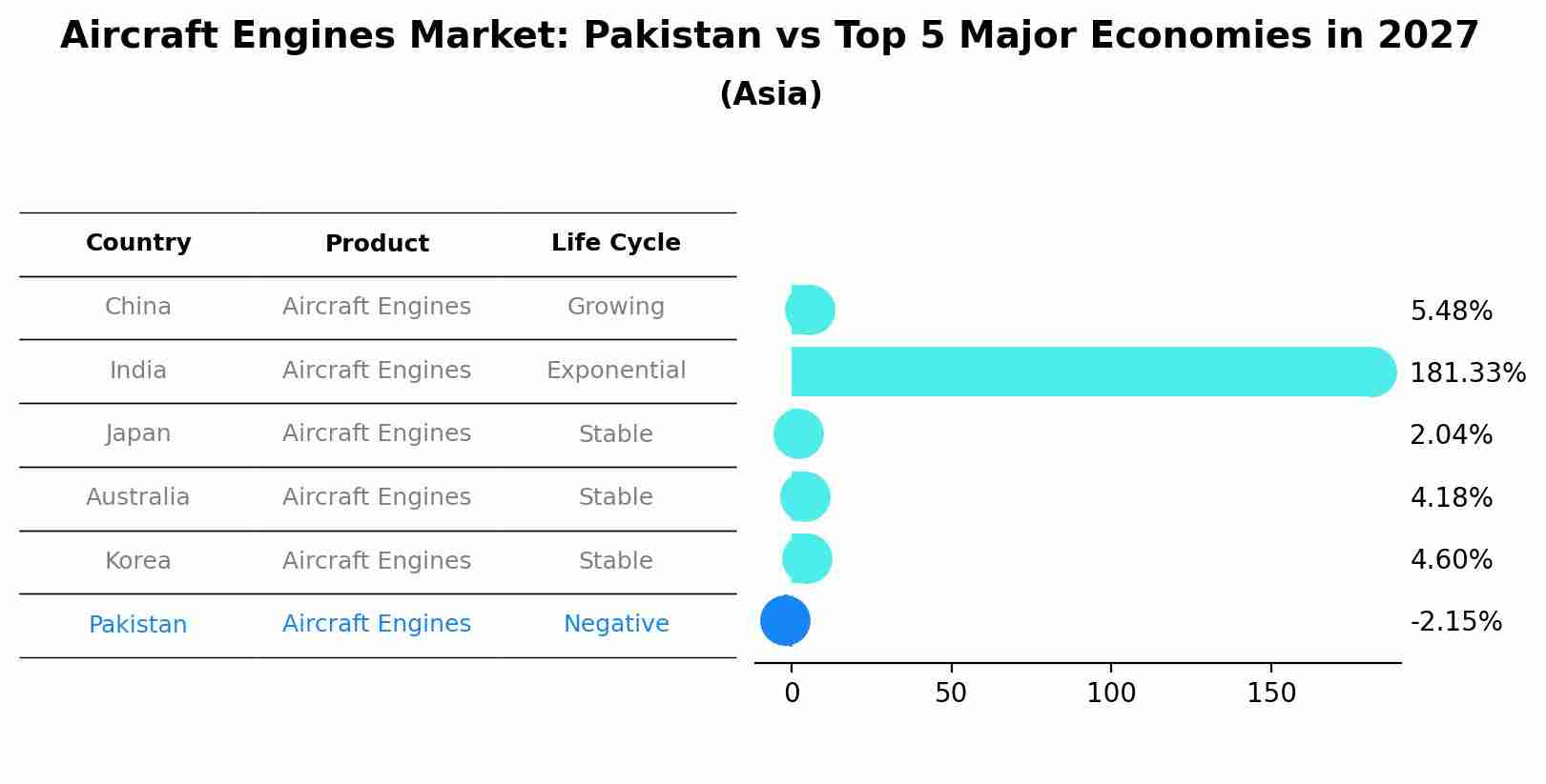 Aircraft Engines Market: Pakistan vs Top 5 Major Economies in 2027 (Asia)