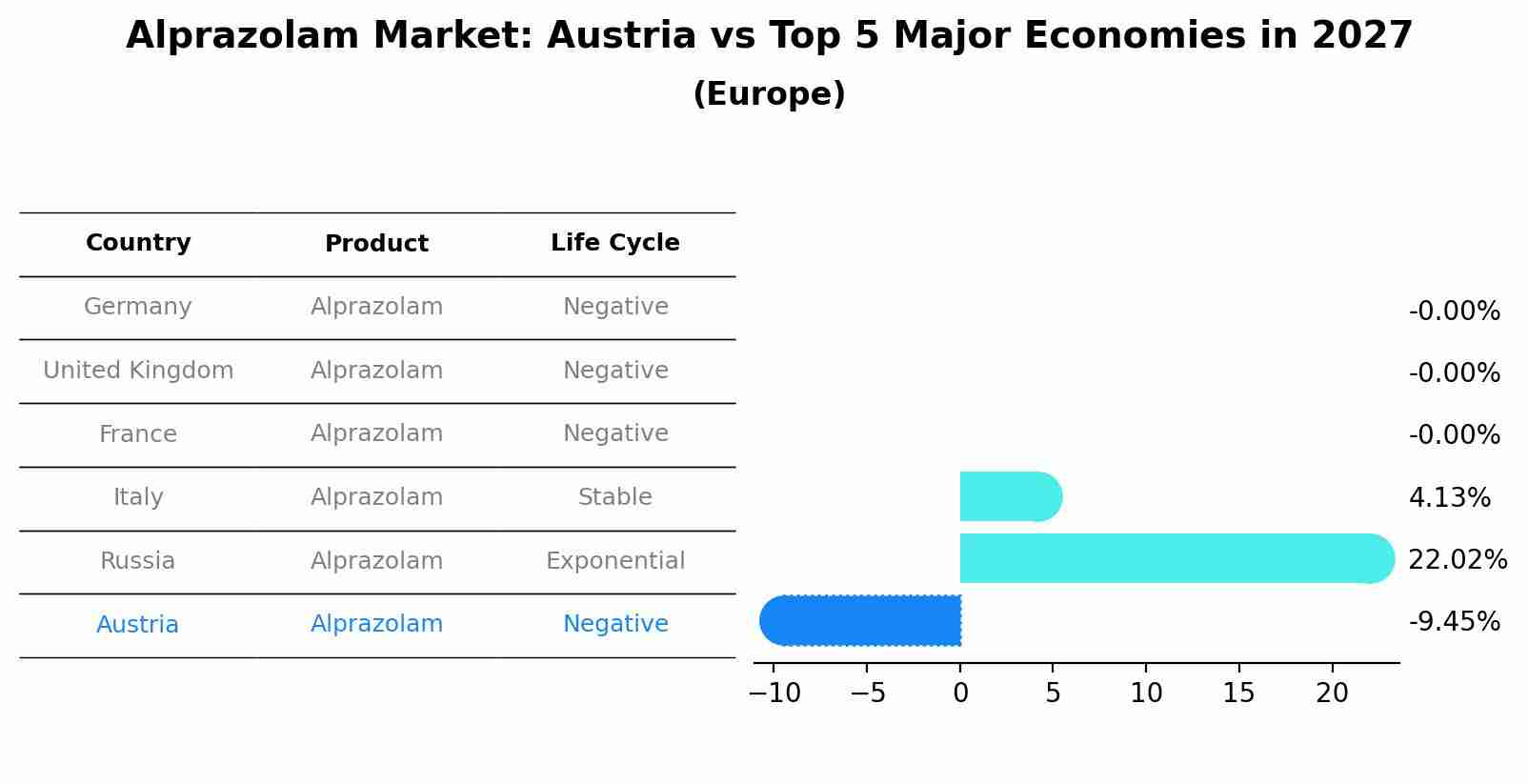 Alprazolam Market: Austria vs Top 5 Major Economies in 2027 (Europe)