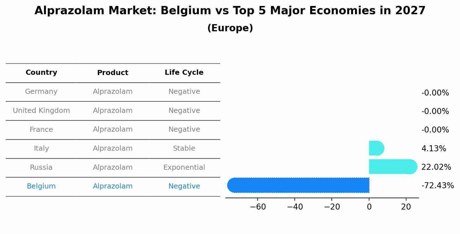 Alprazolam Market: Belgium vs Top 5 Major Economies in 2027 (Europe)