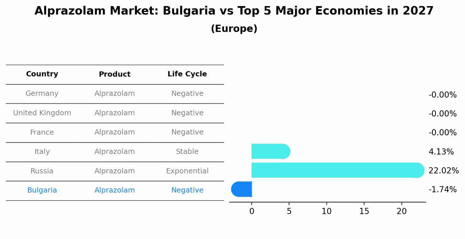 Alprazolam Market: Bulgaria vs Top 5 Major Economies in 2027 (Europe)