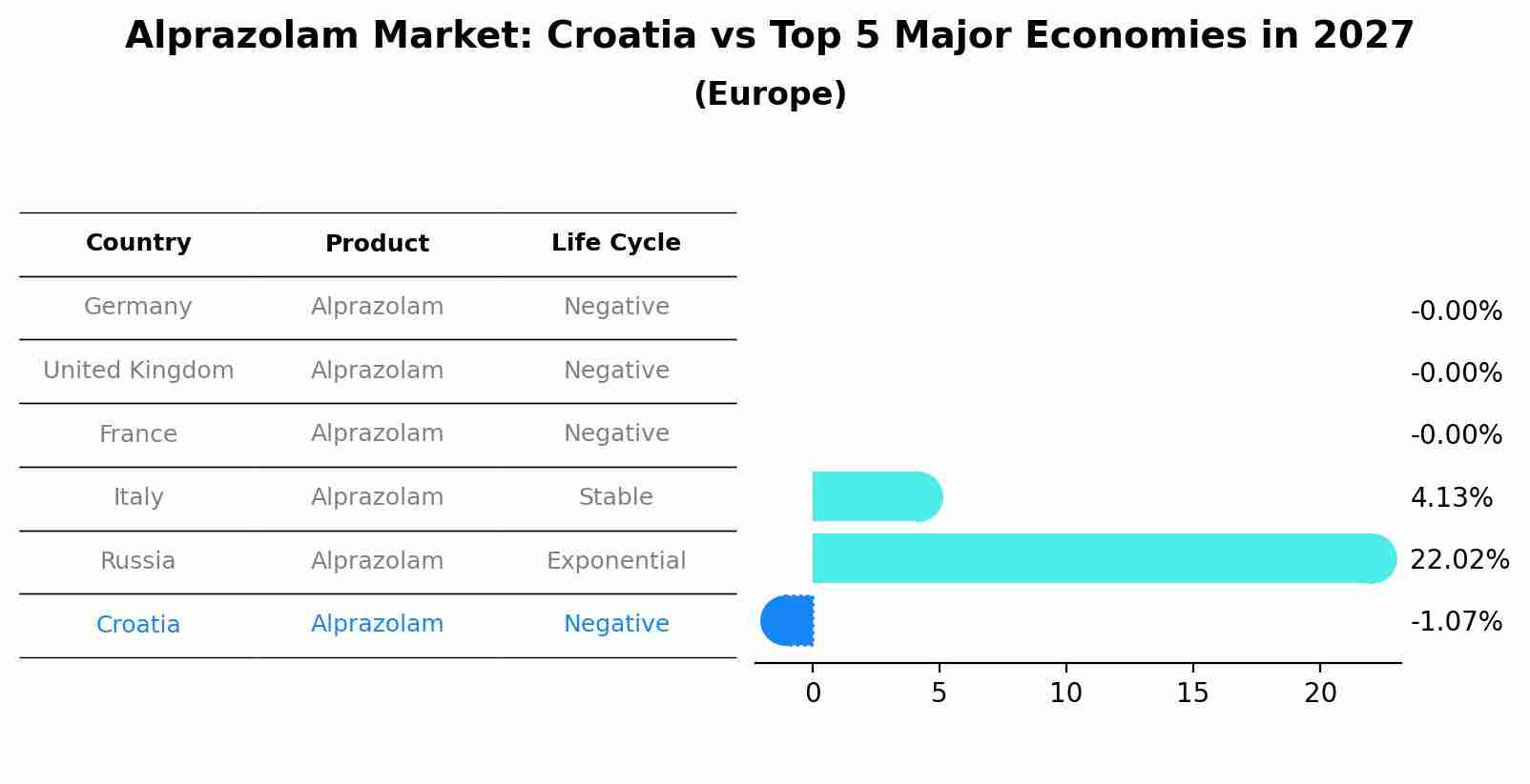 Alprazolam Market: Croatia vs Top 5 Major Economies in 2027 (Europe)