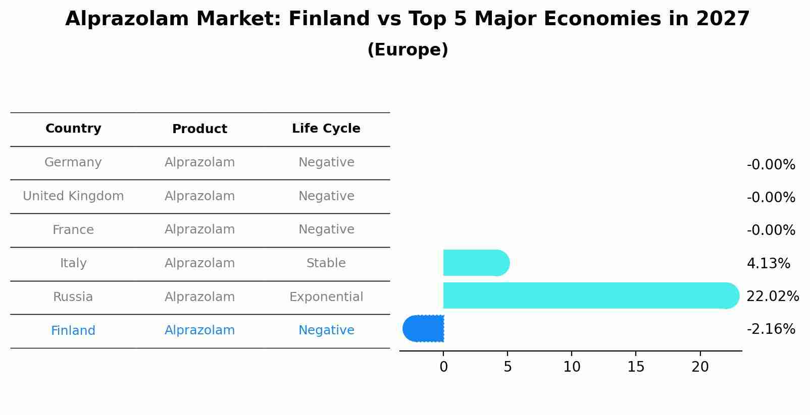 Alprazolam Market: Finland vs Top 5 Major Economies in 2027 (Europe)