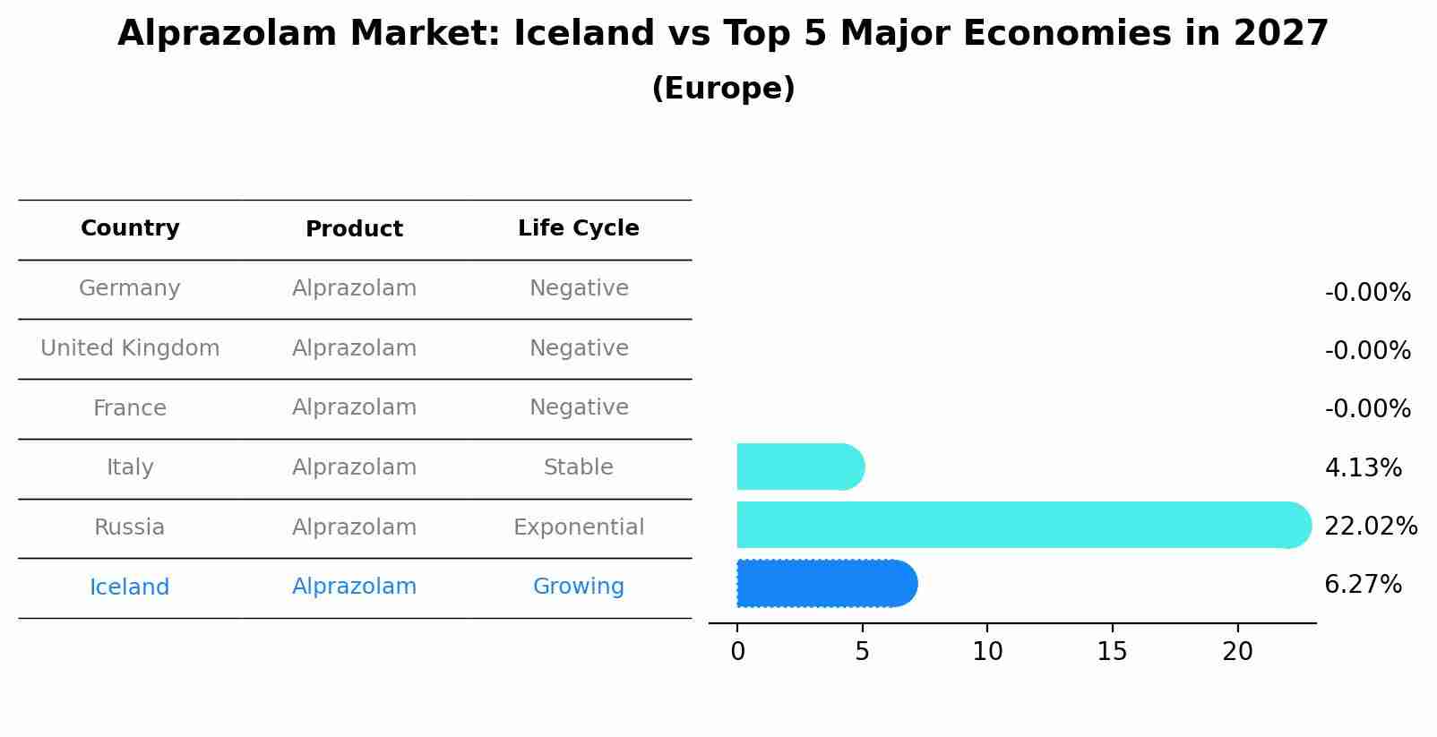 Alprazolam Market: Iceland vs Top 5 Major Economies in 2027 (Europe)