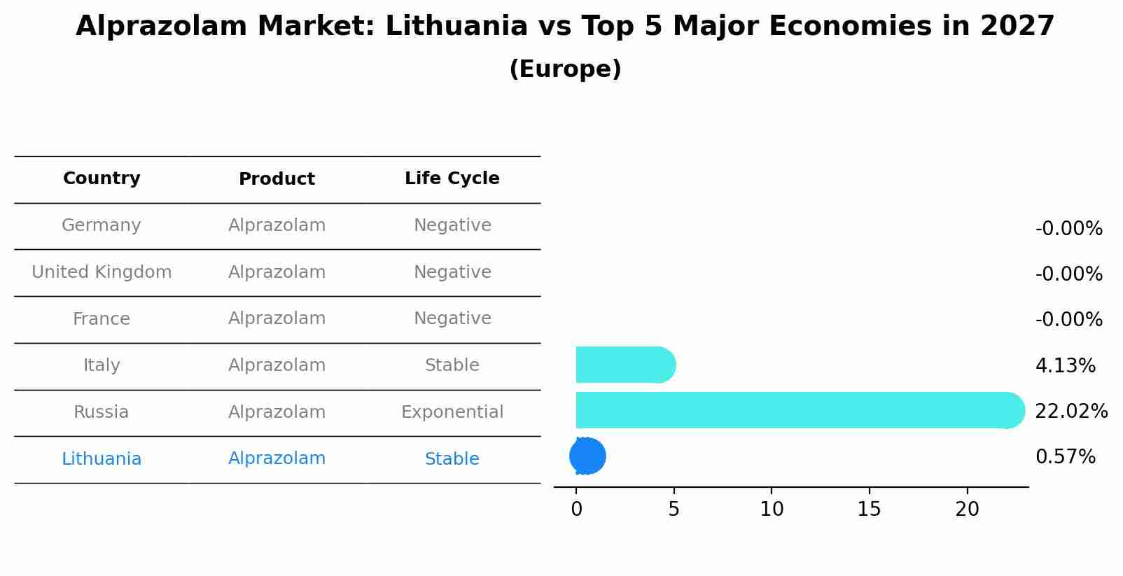 Alprazolam Market: Lithuania vs Top 5 Major Economies in 2027 (Europe)
