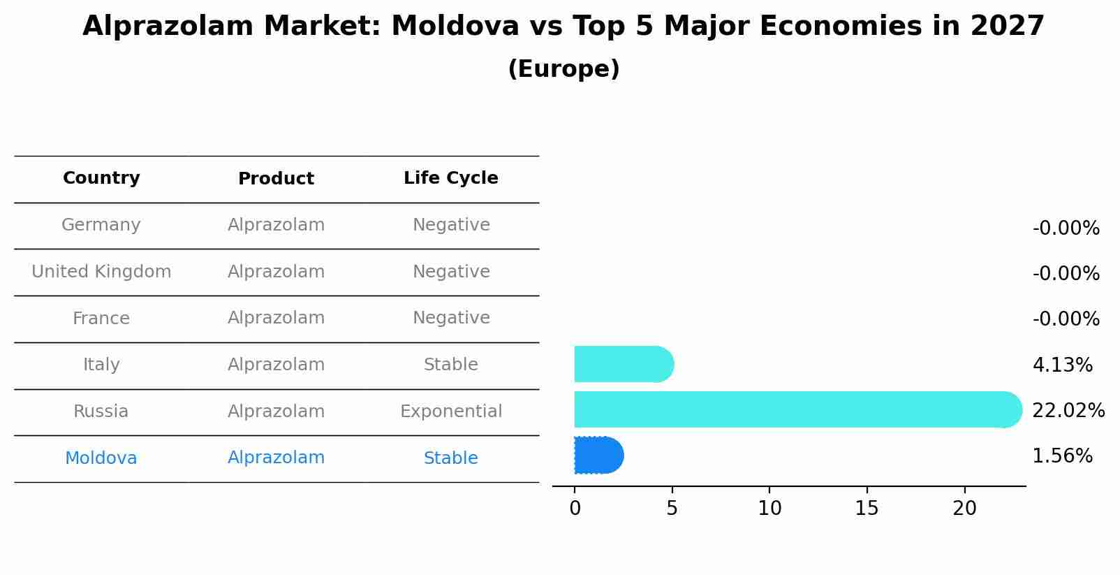 Alprazolam Market: Moldova vs Top 5 Major Economies in 2027 (Europe)