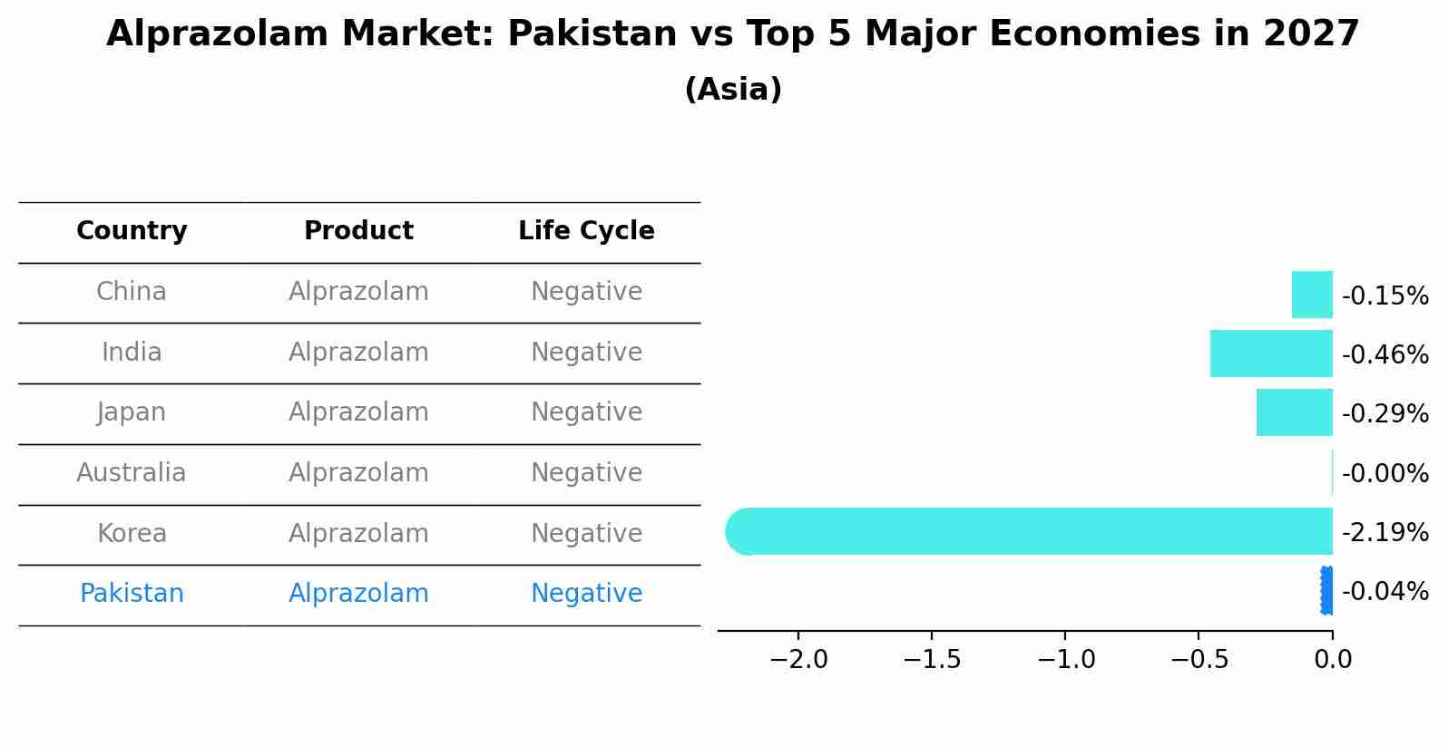 Alprazolam Market: Pakistan vs Top 5 Major Economies in 2027 (Asia)