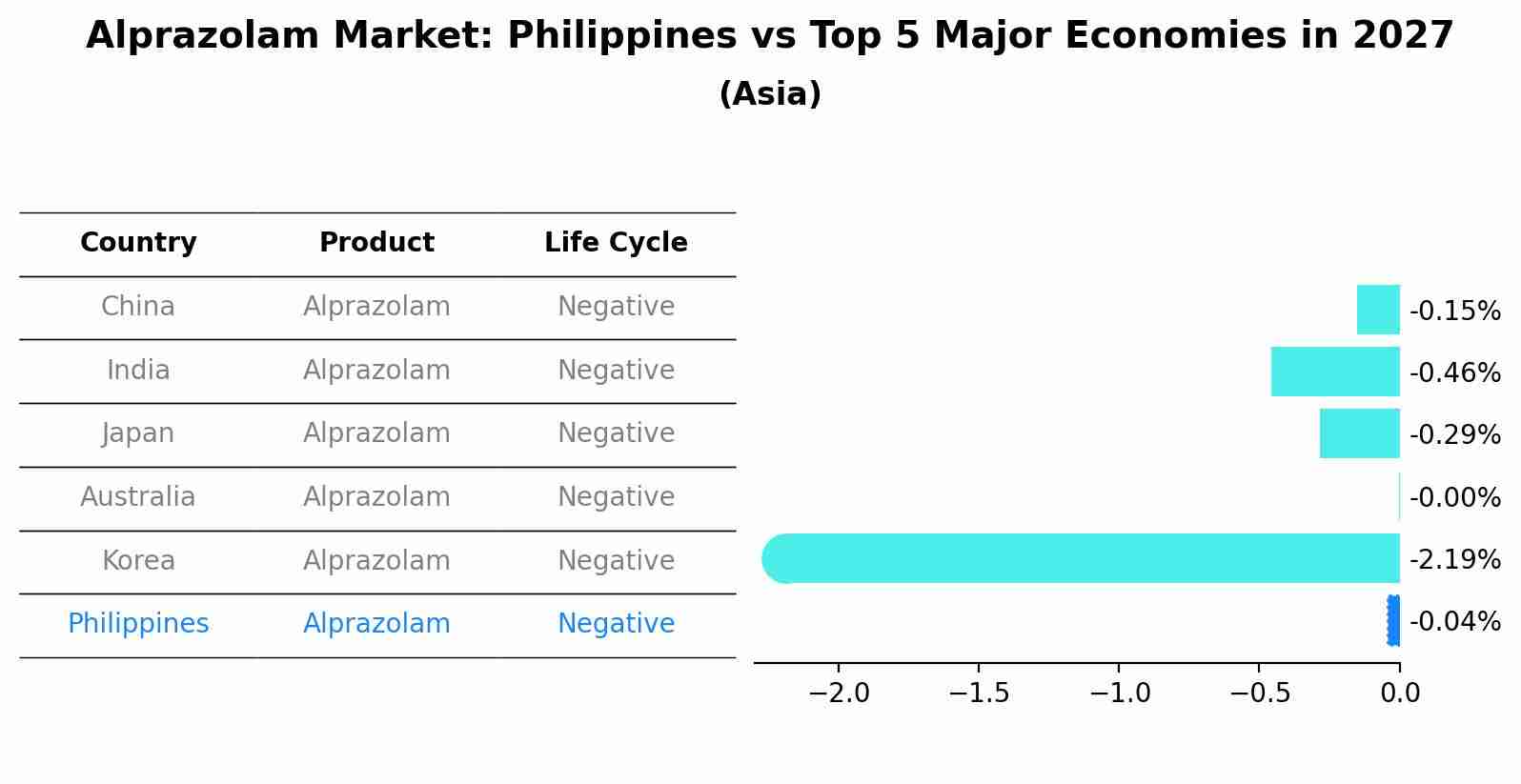 Alprazolam Market: Philippines vs Top 5 Major Economies in 2027 (Asia)