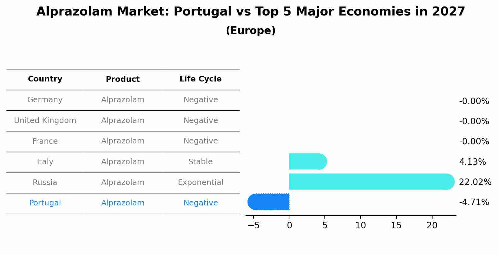 Alprazolam Market: Portugal vs Top 5 Major Economies in 2027 (Europe)