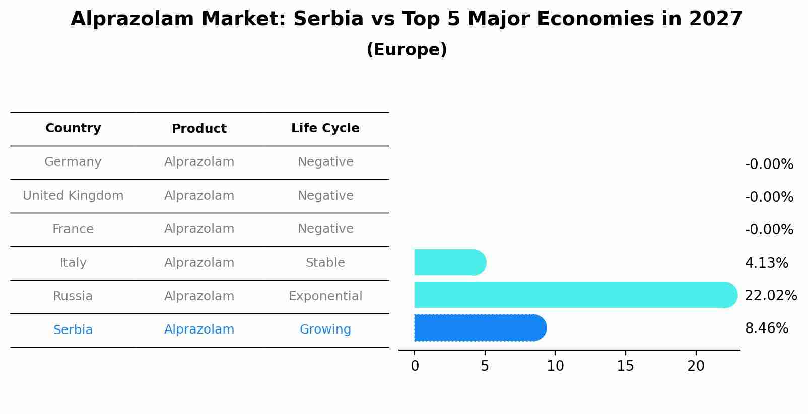 Alprazolam Market: Serbia vs Top 5 Major Economies in 2027 (Europe)