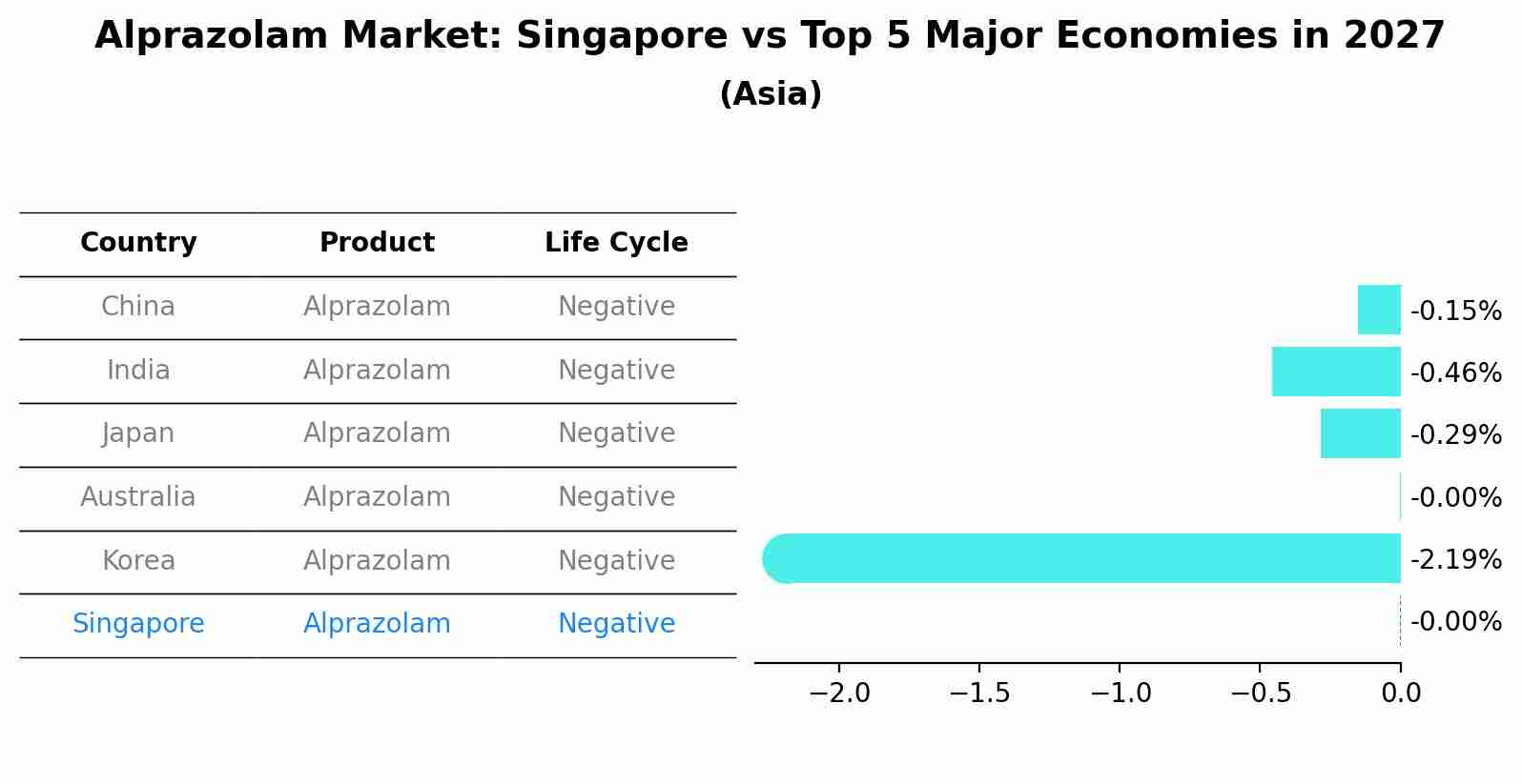 Alprazolam Market: Singapore vs Top 5 Major Economies in 2027 (Asia)