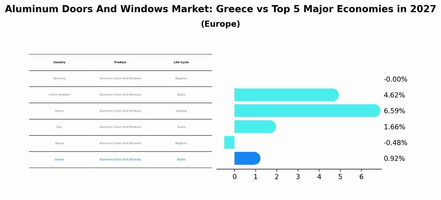 Aluminum Doors And Windows Market: Greece vs Top 5 Major Economies in 2027 (Europe)