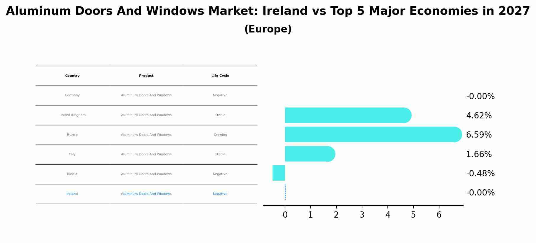 Aluminum Doors And Windows Market: Ireland vs Top 5 Major Economies in 2027 (Europe)