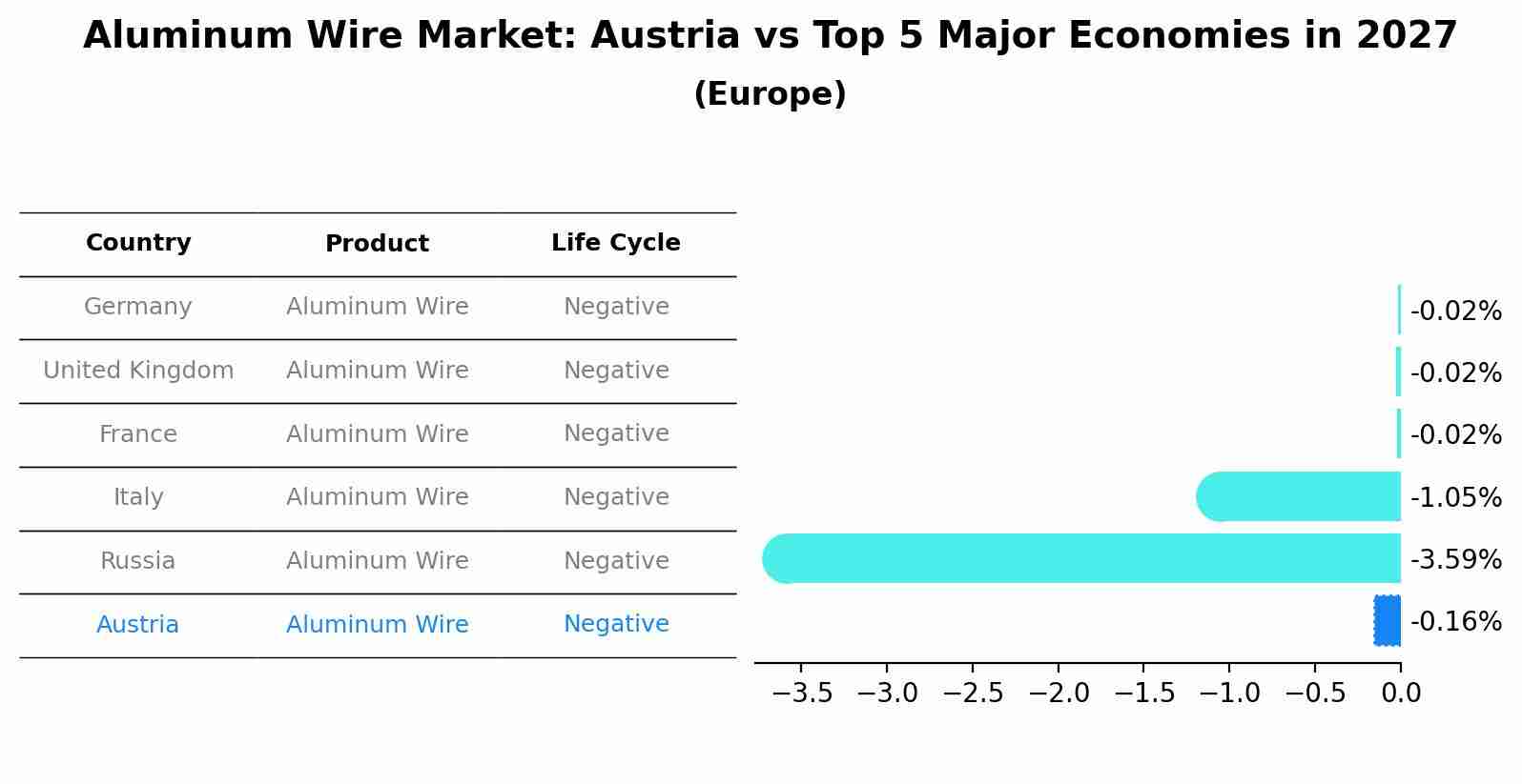 Aluminum Wire Market: Austria vs Top 5 Major Economies in 2027 (Europe)