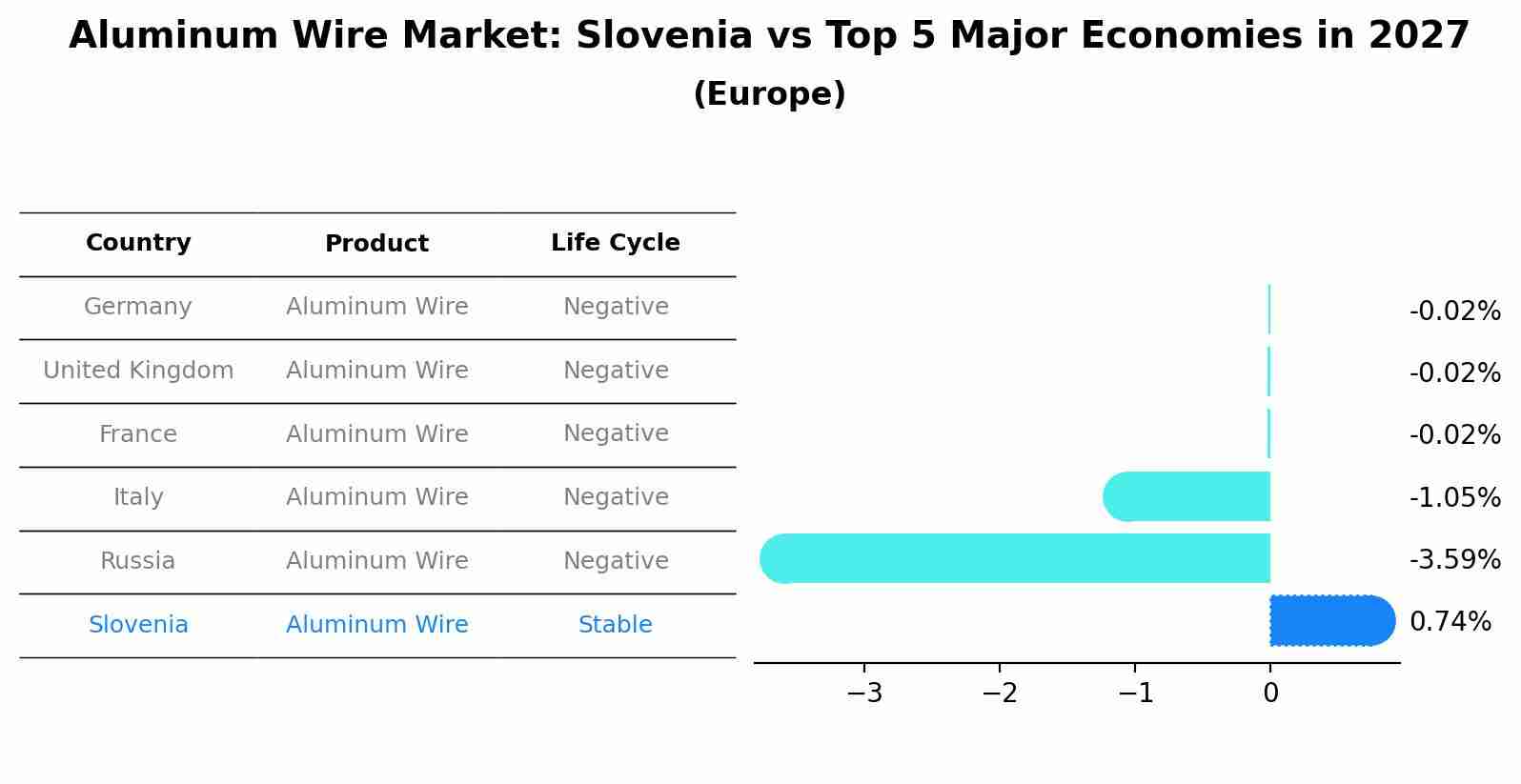 Aluminum Wire Market: Slovenia vs Top 5 Major Economies in 2027 (Europe)