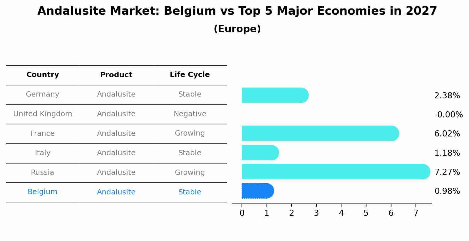 Andalusite Market: Belgium vs Top 5 Major Economies in 2027 (Europe)