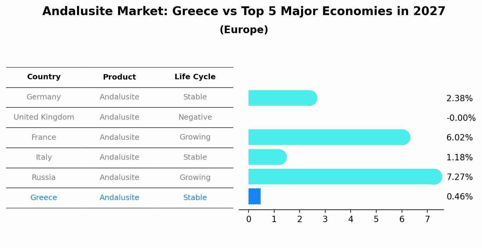 Andalusite Market: Greece vs Top 5 Major Economies in 2027 (Europe)