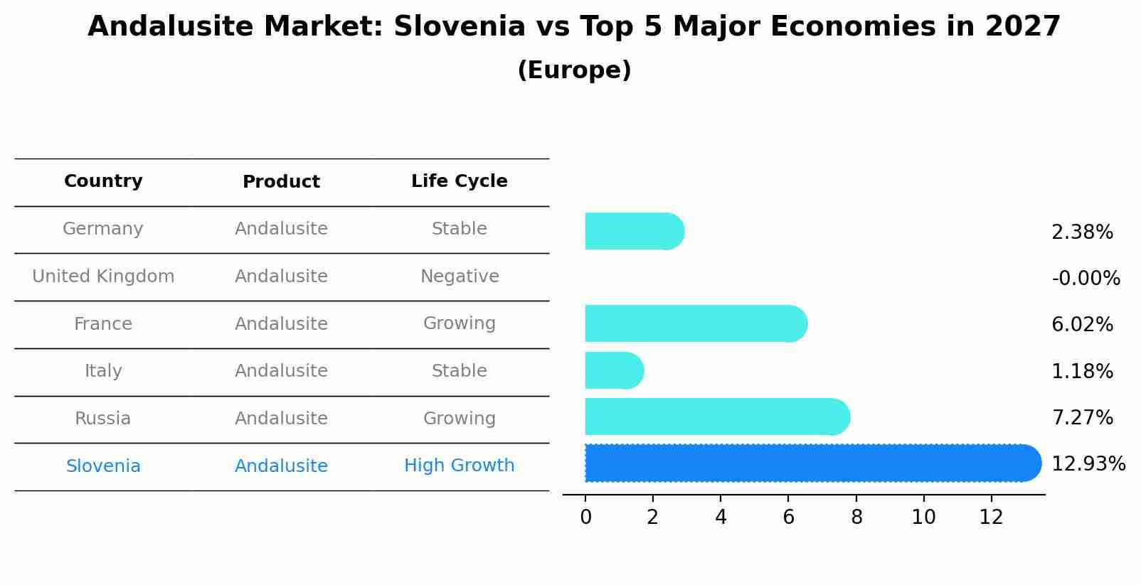 Andalusite Market: Slovenia vs Top 5 Major Economies in 2027 (Europe)