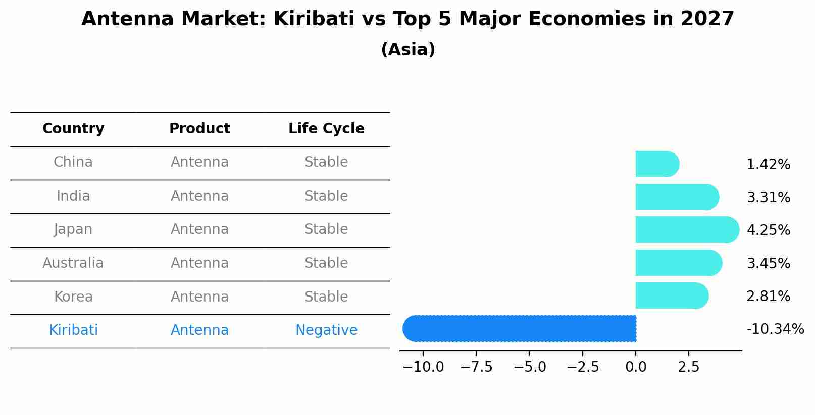 Antenna Market: Kiribati vs Top 5 Major Economies in 2027 (Asia)
