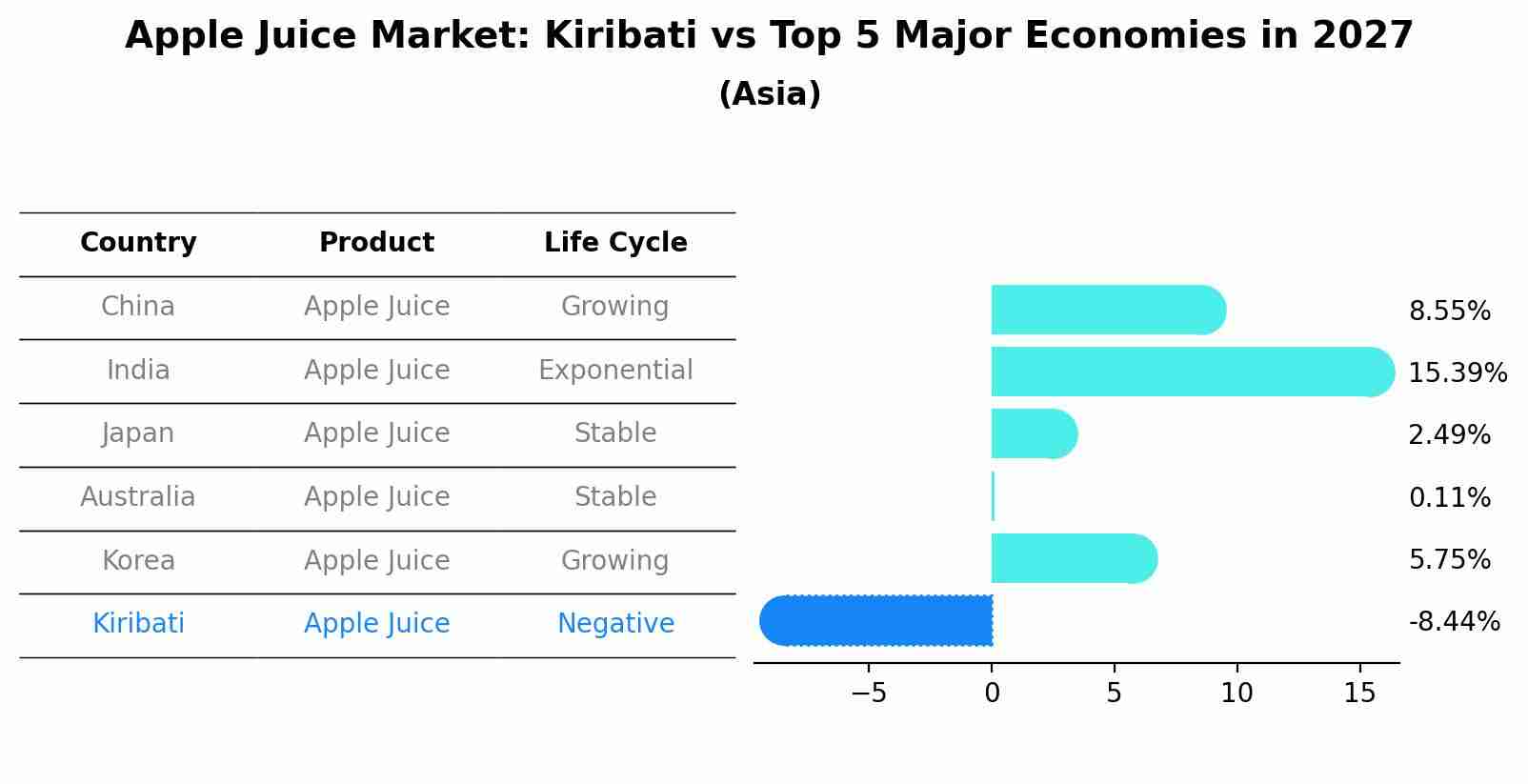 Apple Juice Market: Kiribati vs Top 5 Major Economies in 2027 (Asia)