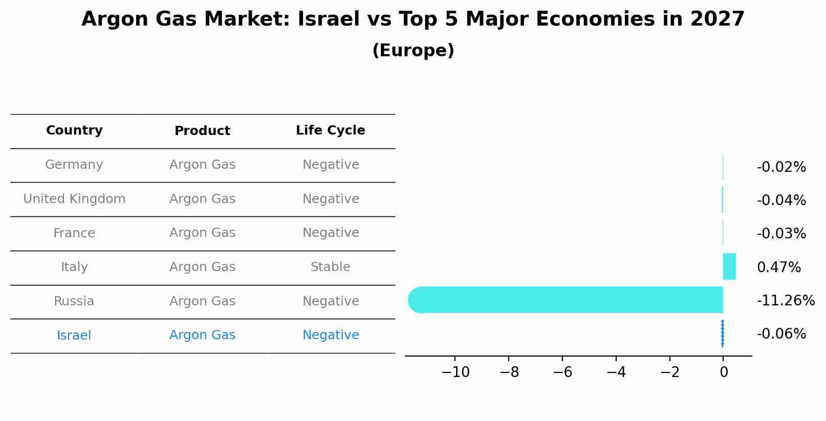 Argon Gas Market: Israel vs Top 5 Major Economies in 2027 (Europe)