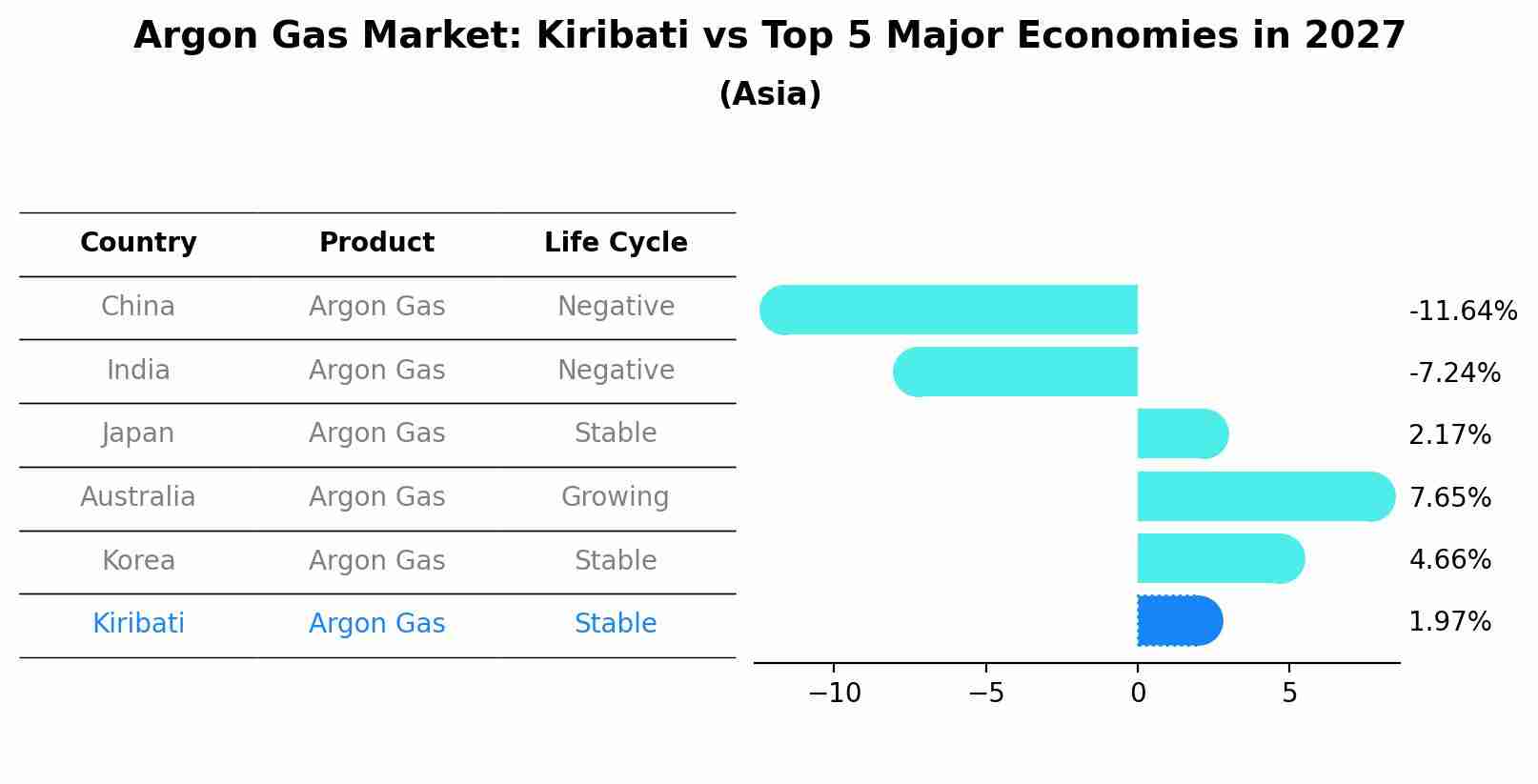 Argon Gas Market: Kiribati vs Top 5 Major Economies in 2027 (Asia)