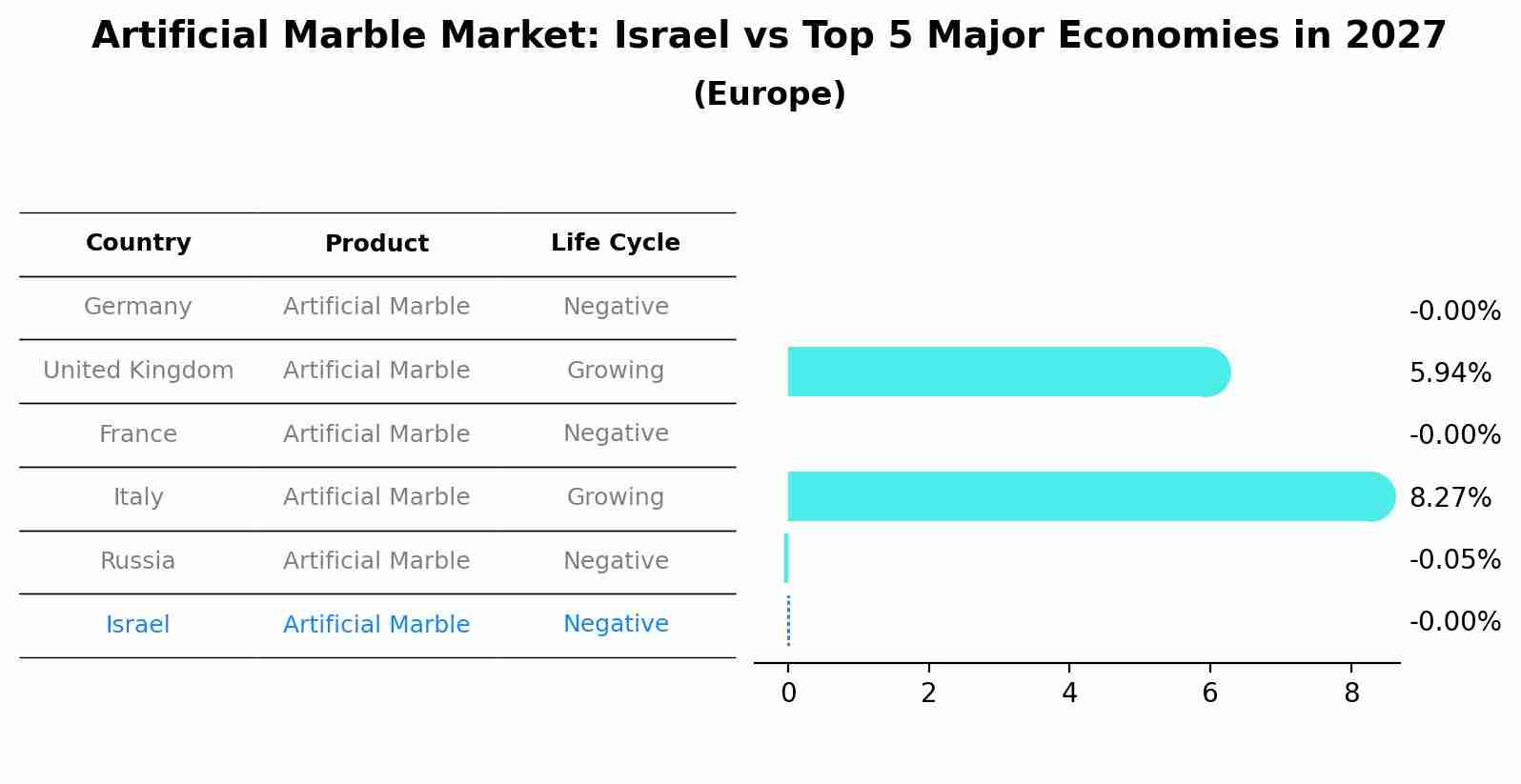 Artificial Marble Market: Israel vs Top 5 Major Economies in 2027 (Europe)