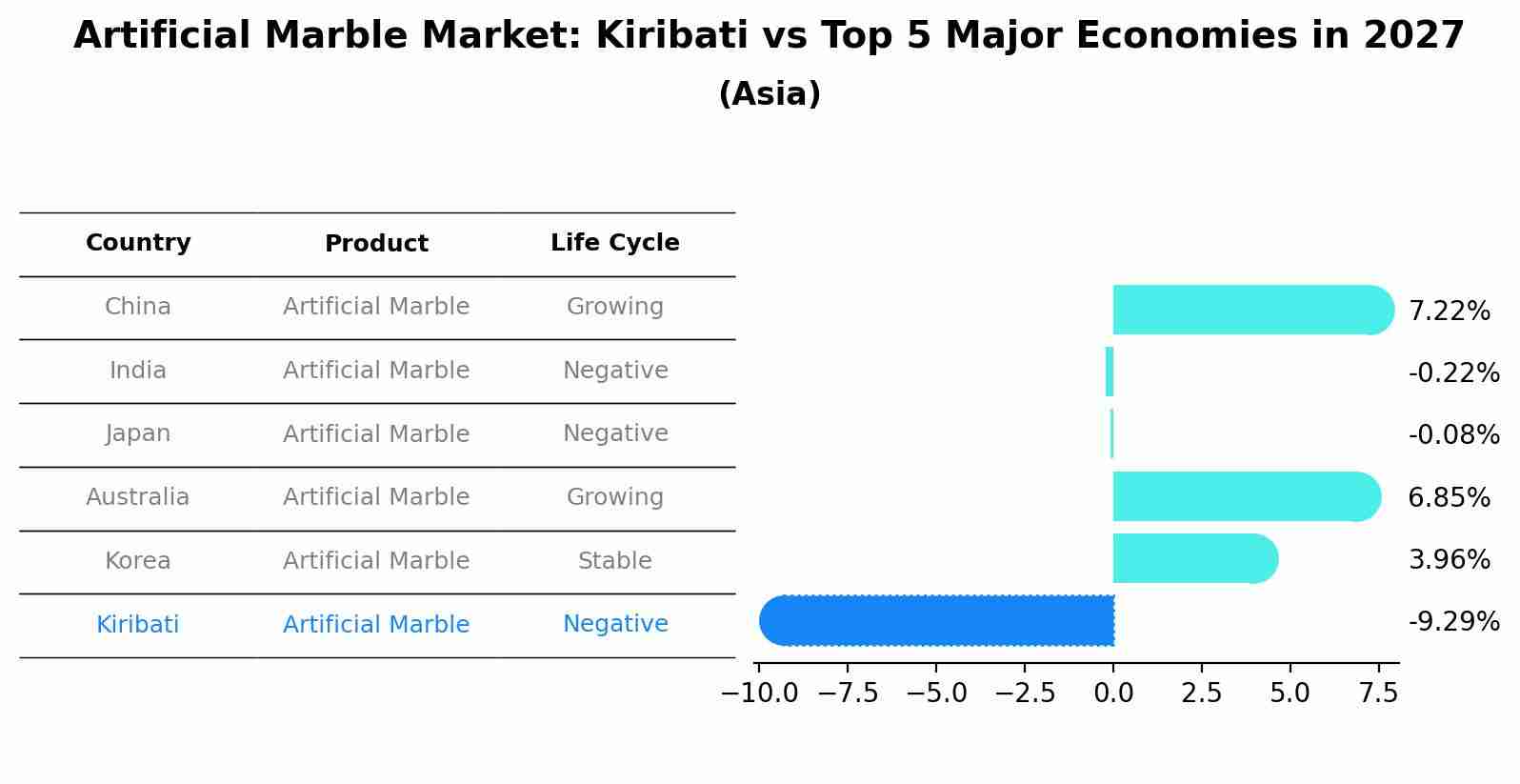 Artificial Marble Market: Kiribati vs Top 5 Major Economies in 2027 (Asia)