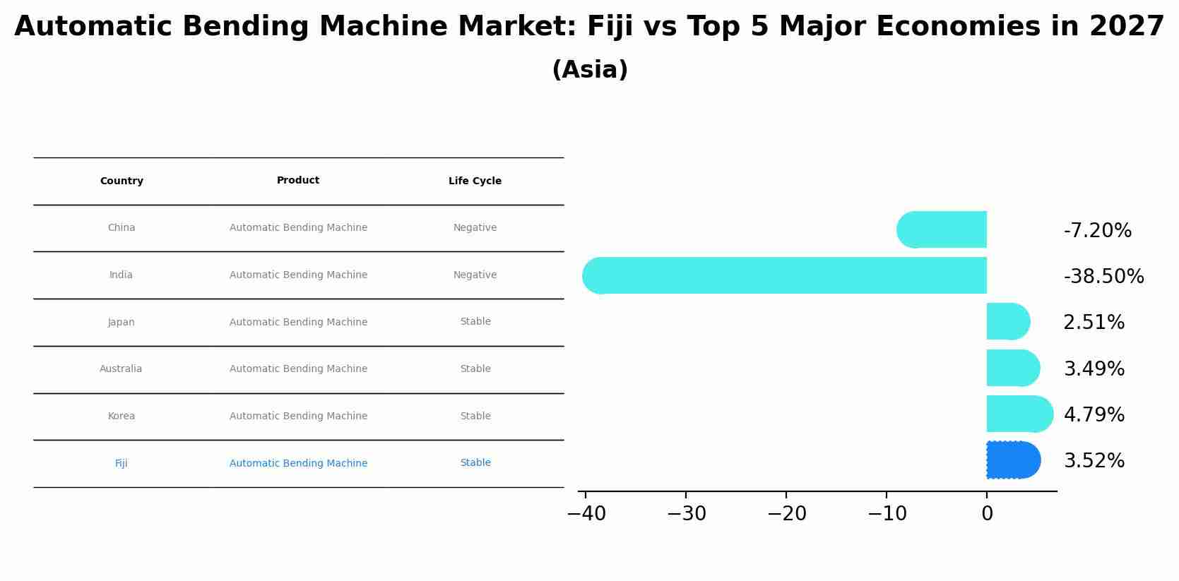 Automatic Bending Machine Market: Fiji vs Top 5 Major Economies in 2027 (Asia)