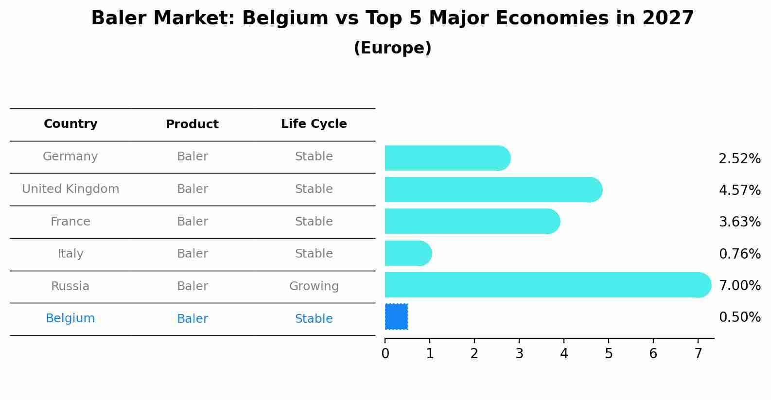 Baler Market: Belgium vs Top 5 Major Economies in 2027 (Europe)
