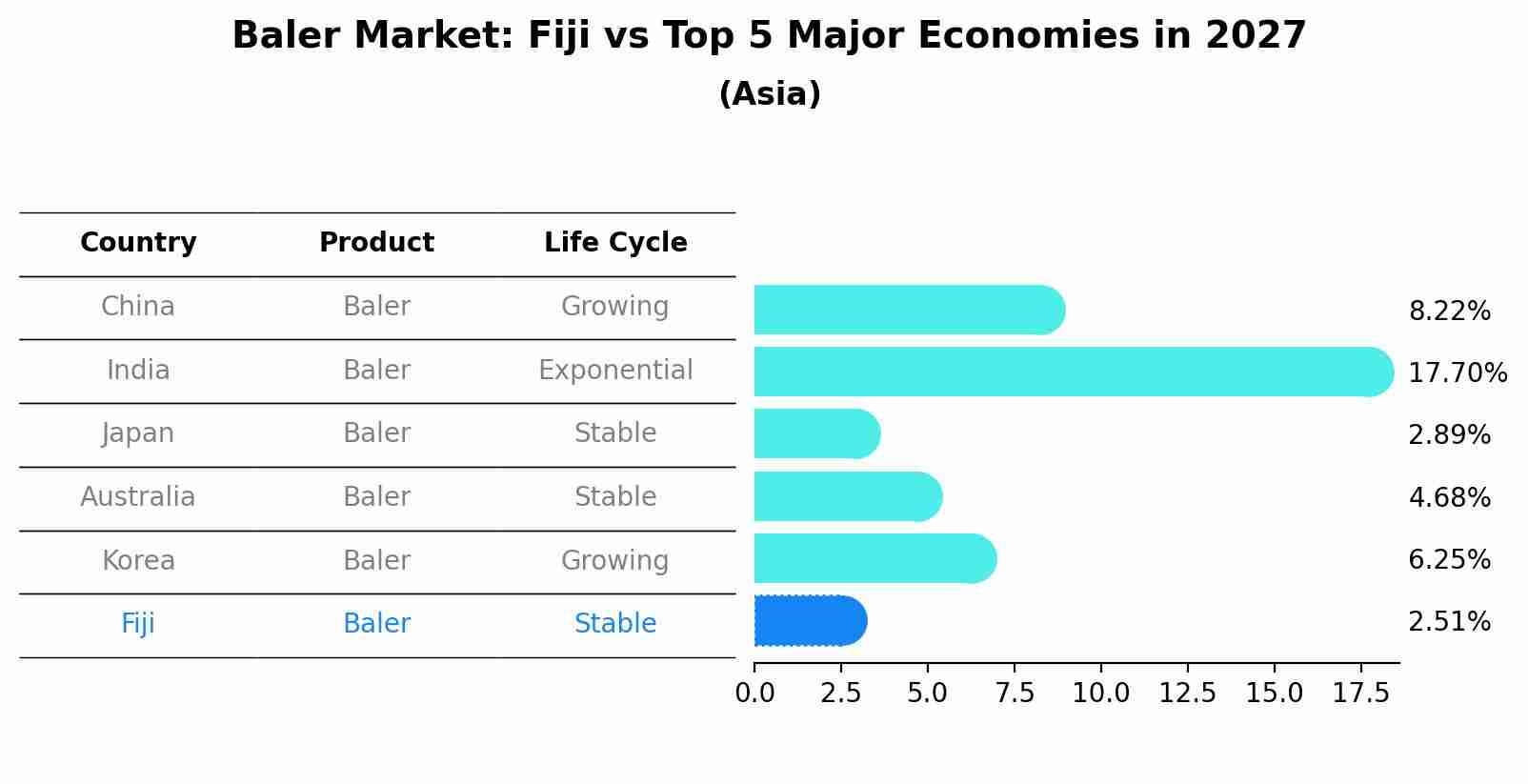 Baler Market: Fiji vs Top 5 Major Economies in 2027 (Asia)