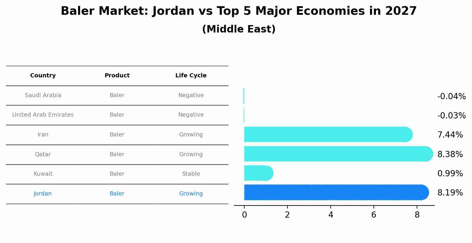 Baler Market: Jordan vs Top 5 Major Economies in 2027 (Middle East)