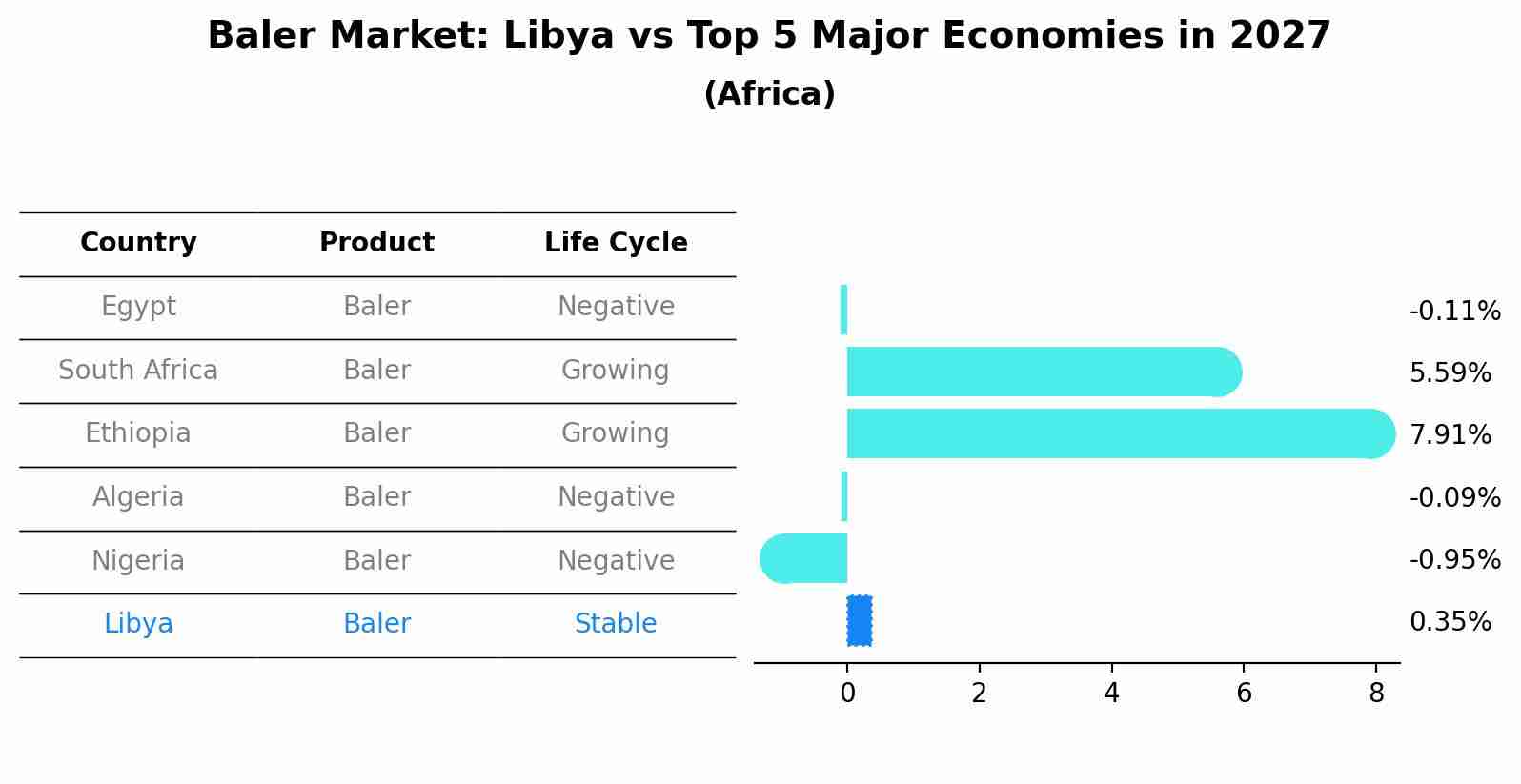 Baler Market: Libya vs Top 5 Major Economies in 2027 (Africa)