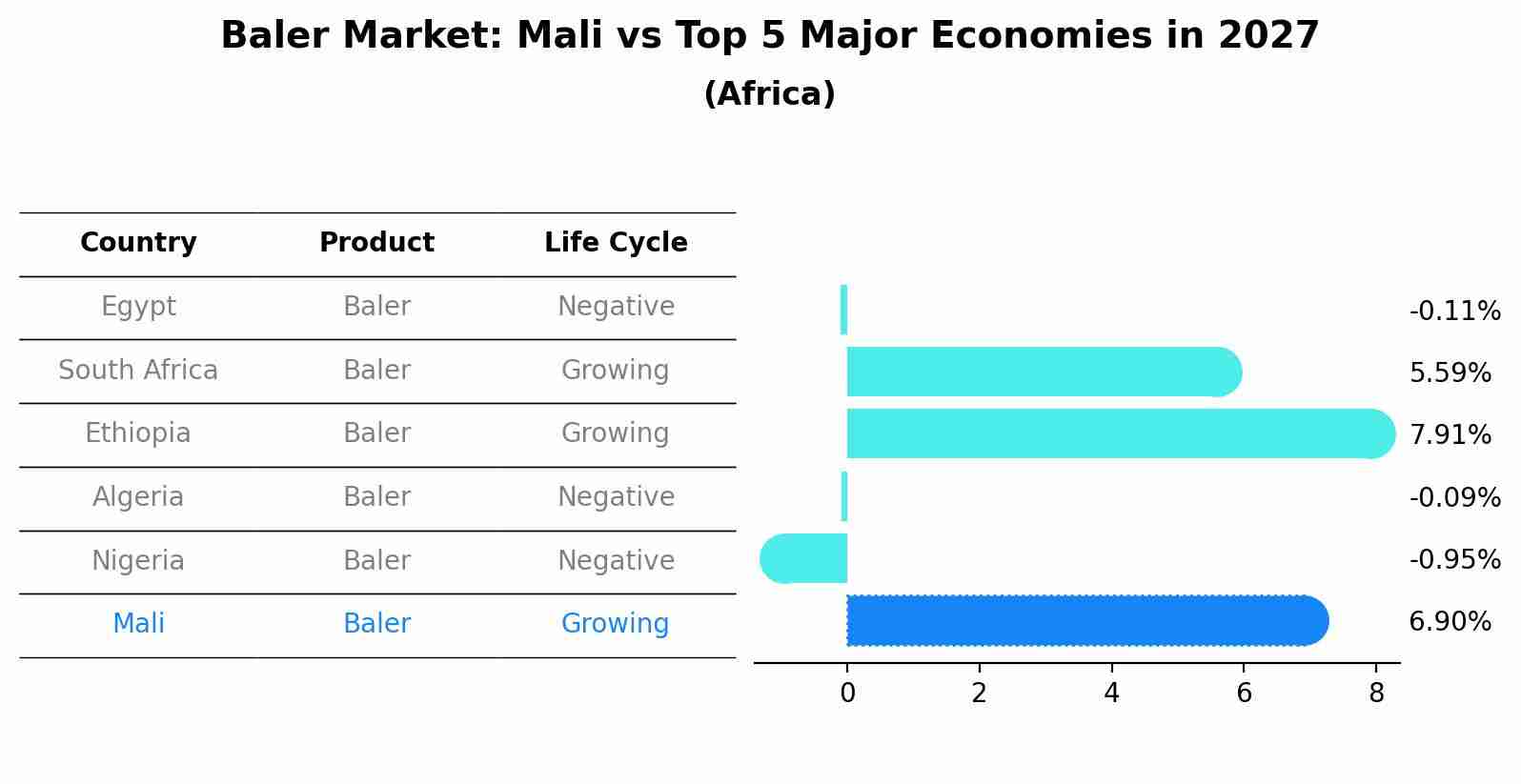 Baler Market: Mali vs Top 5 Major Economies in 2027 (Africa)