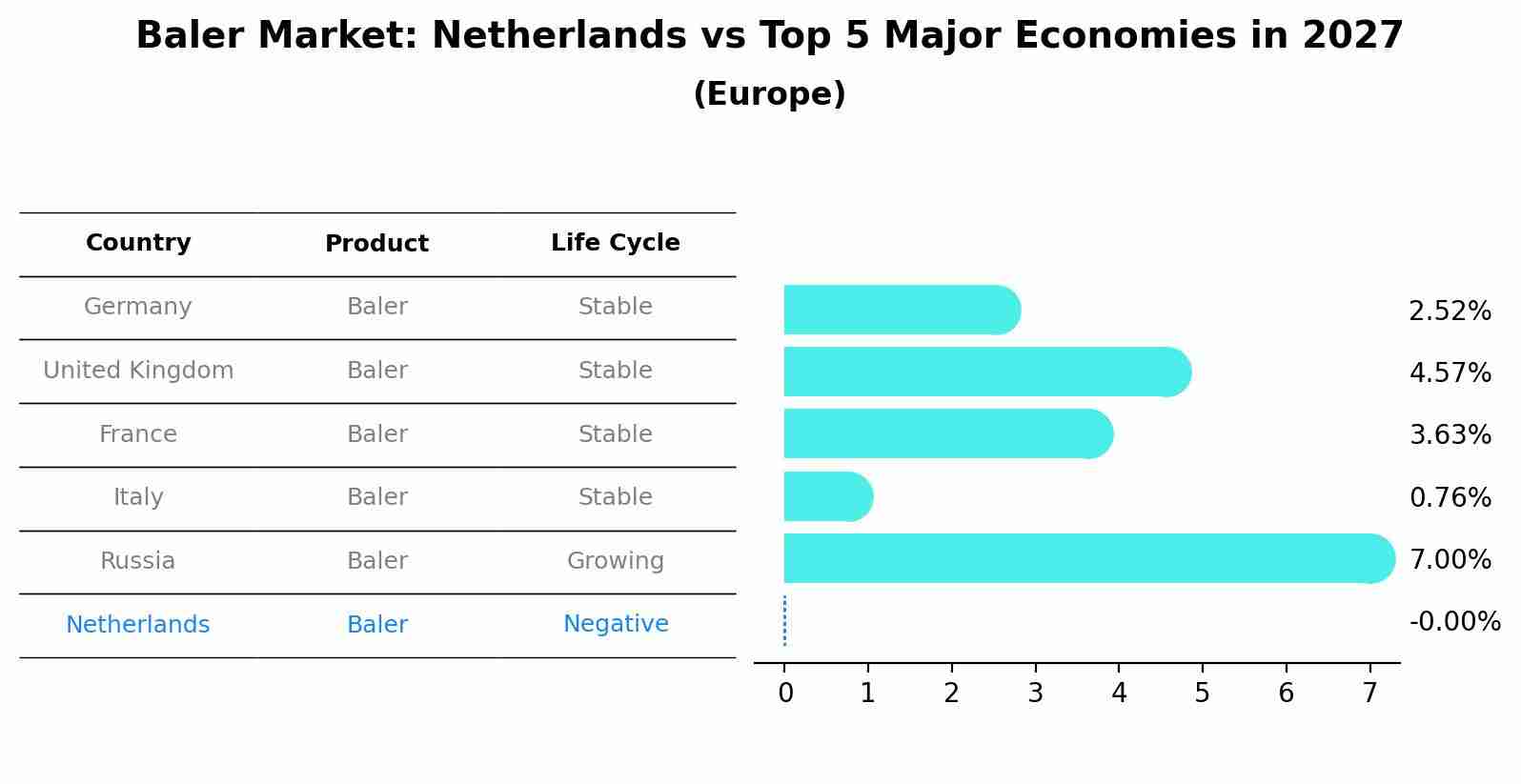 Baler Market: Netherlands vs Top 5 Major Economies in 2027 (Europe)