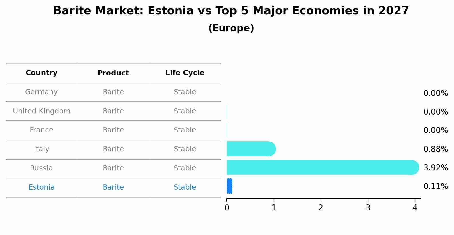 Barite Market: Estonia vs Top 5 Major Economies in 2027 (Europe)