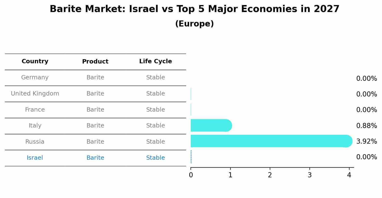 Barite Market: Israel vs Top 5 Major Economies in 2027 (Europe)