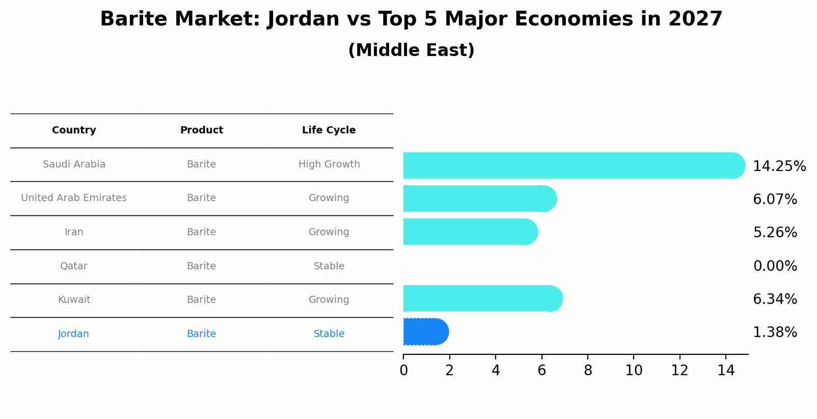 Barite Market: Jordan vs Top 5 Major Economies in 2027 (Middle East)