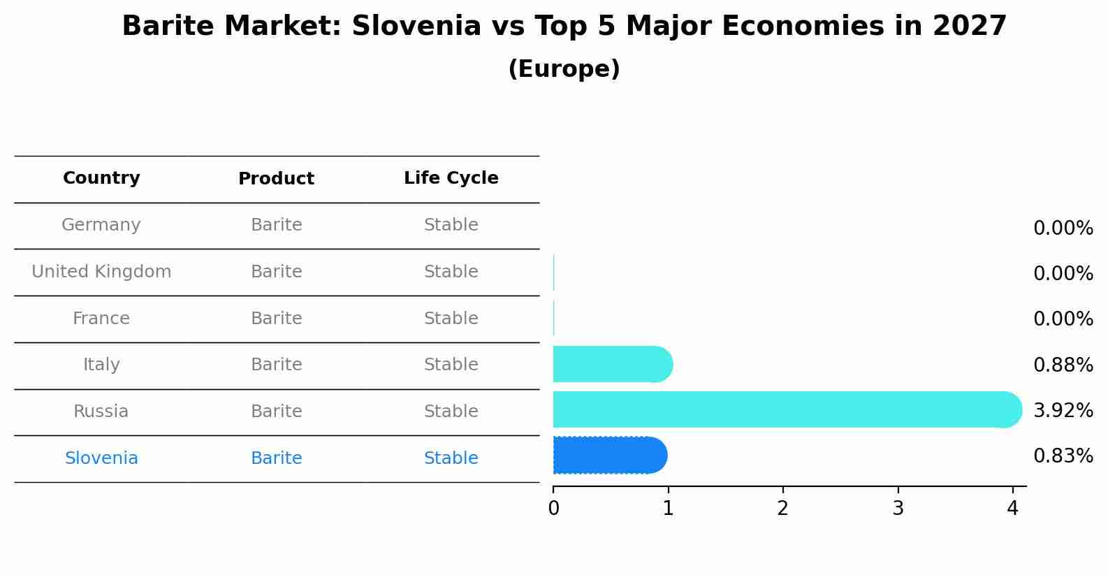 Barite Market: Slovenia vs Top 5 Major Economies in 2027 (Europe)