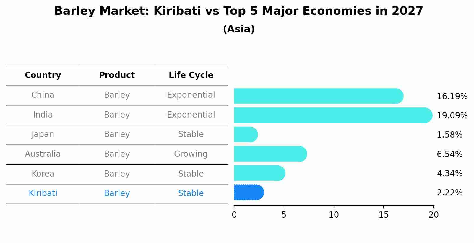 Barley Market: Kiribati vs Top 5 Major Economies in 2027 (Asia)