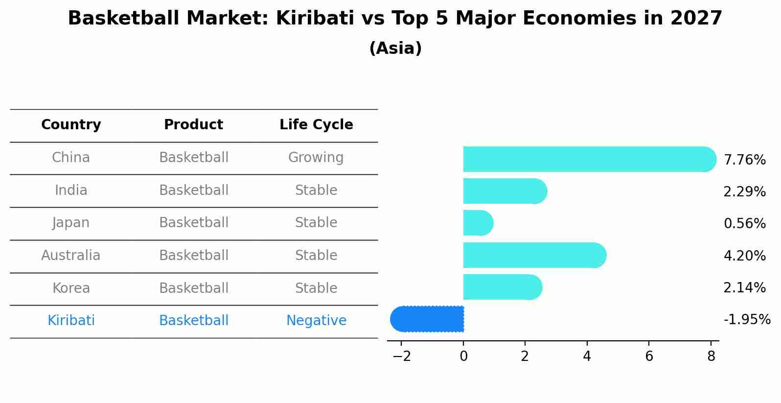 Basketball Market: Kiribati vs Top 5 Major Economies in 2027 (Asia)