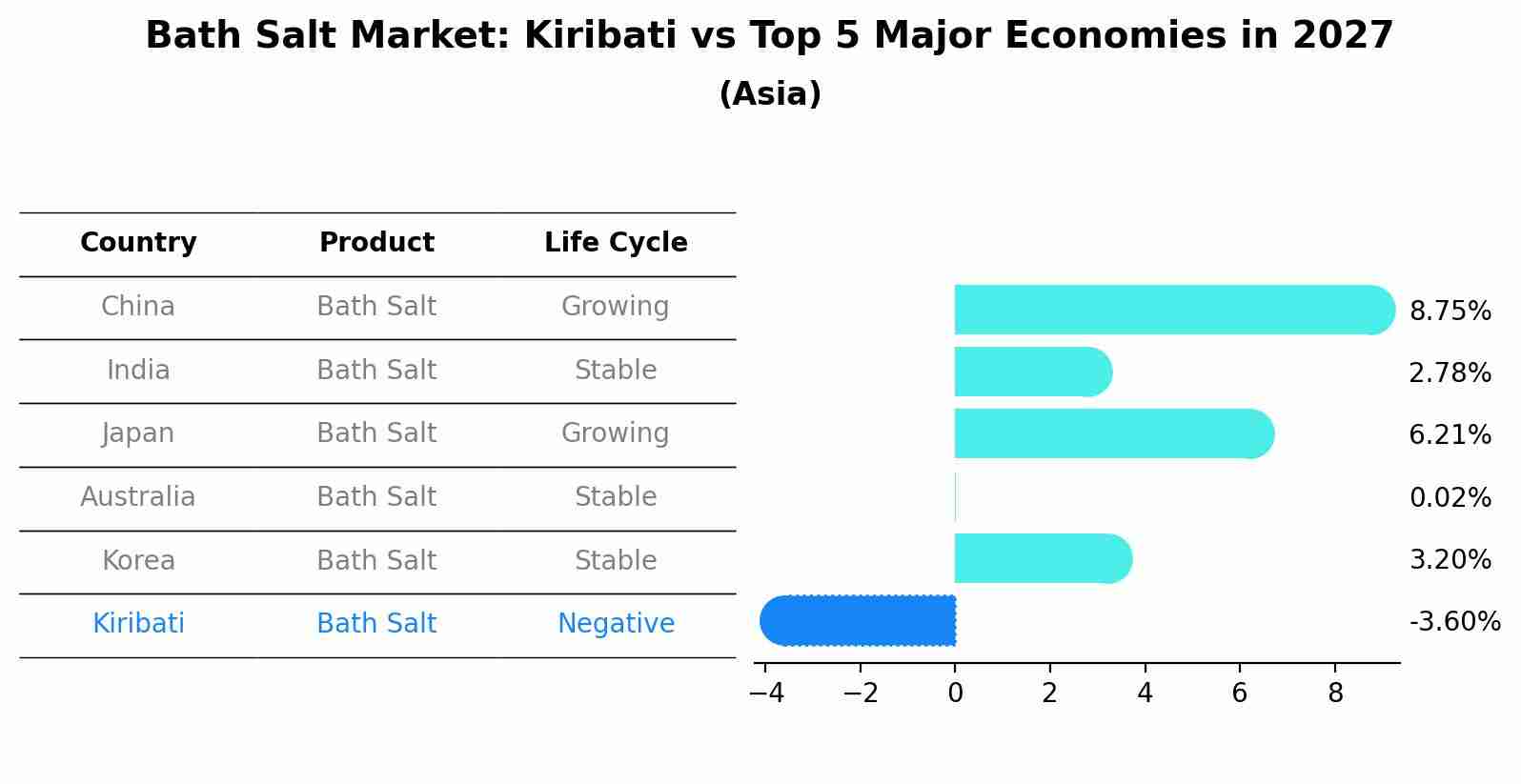 Bath Salt Market: Kiribati vs Top 5 Major Economies in 2027 (Asia)