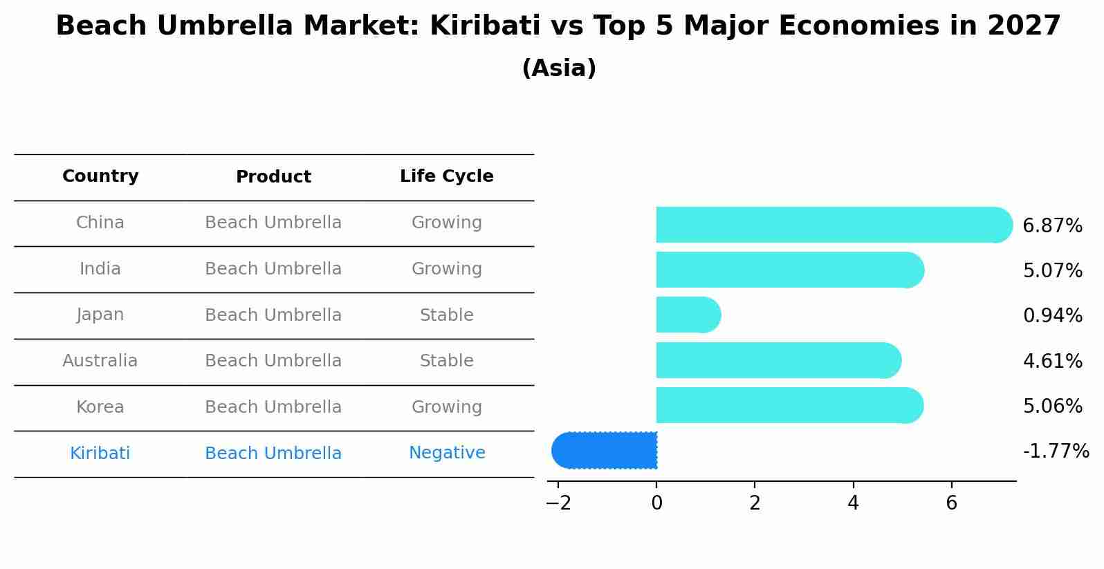 Beach Umbrella Market: Kiribati vs Top 5 Major Economies in 2027 (Asia)