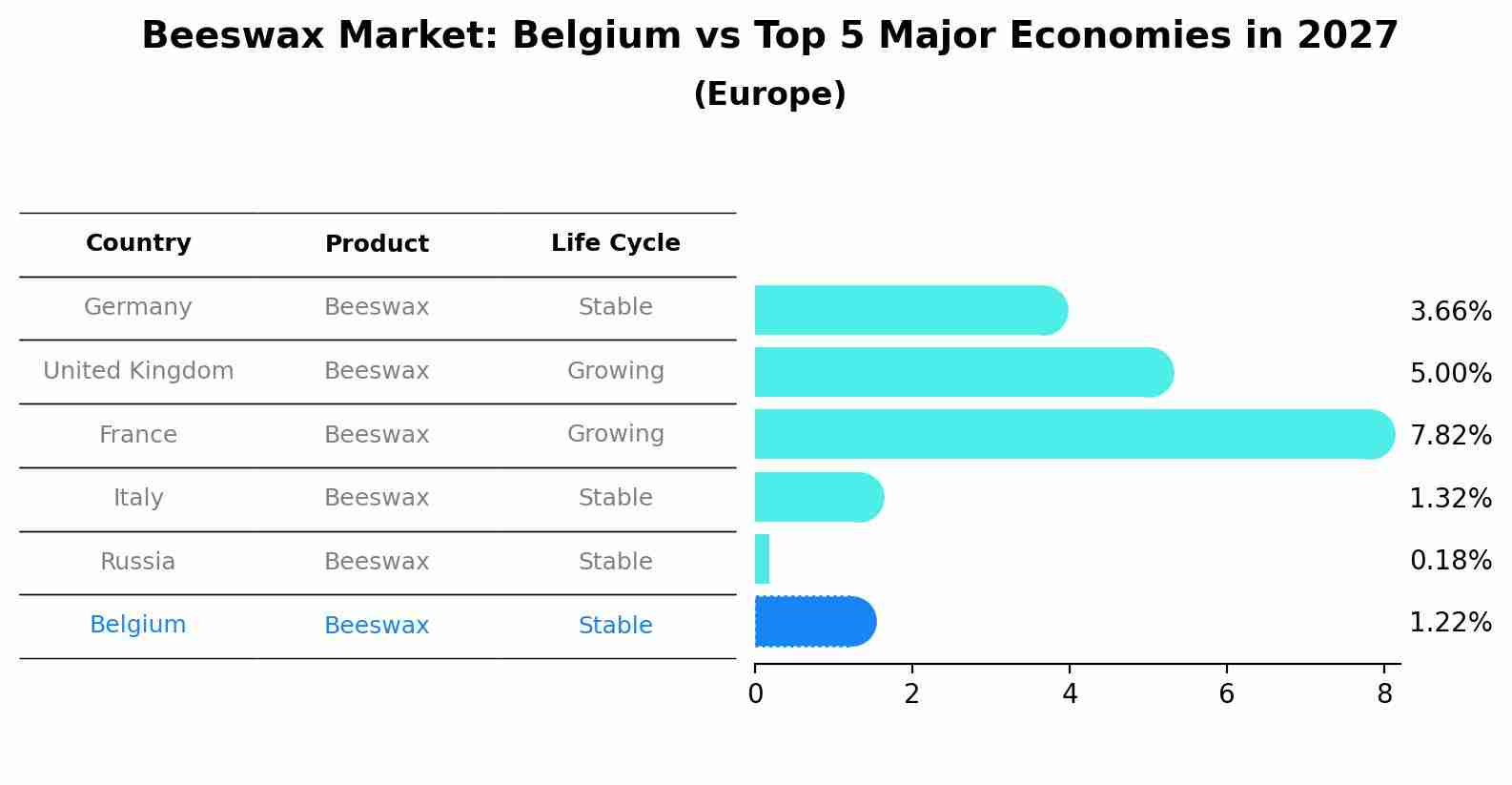 Beeswax Market: Belgium vs Top 5 Major Economies in 2027 (Europe)